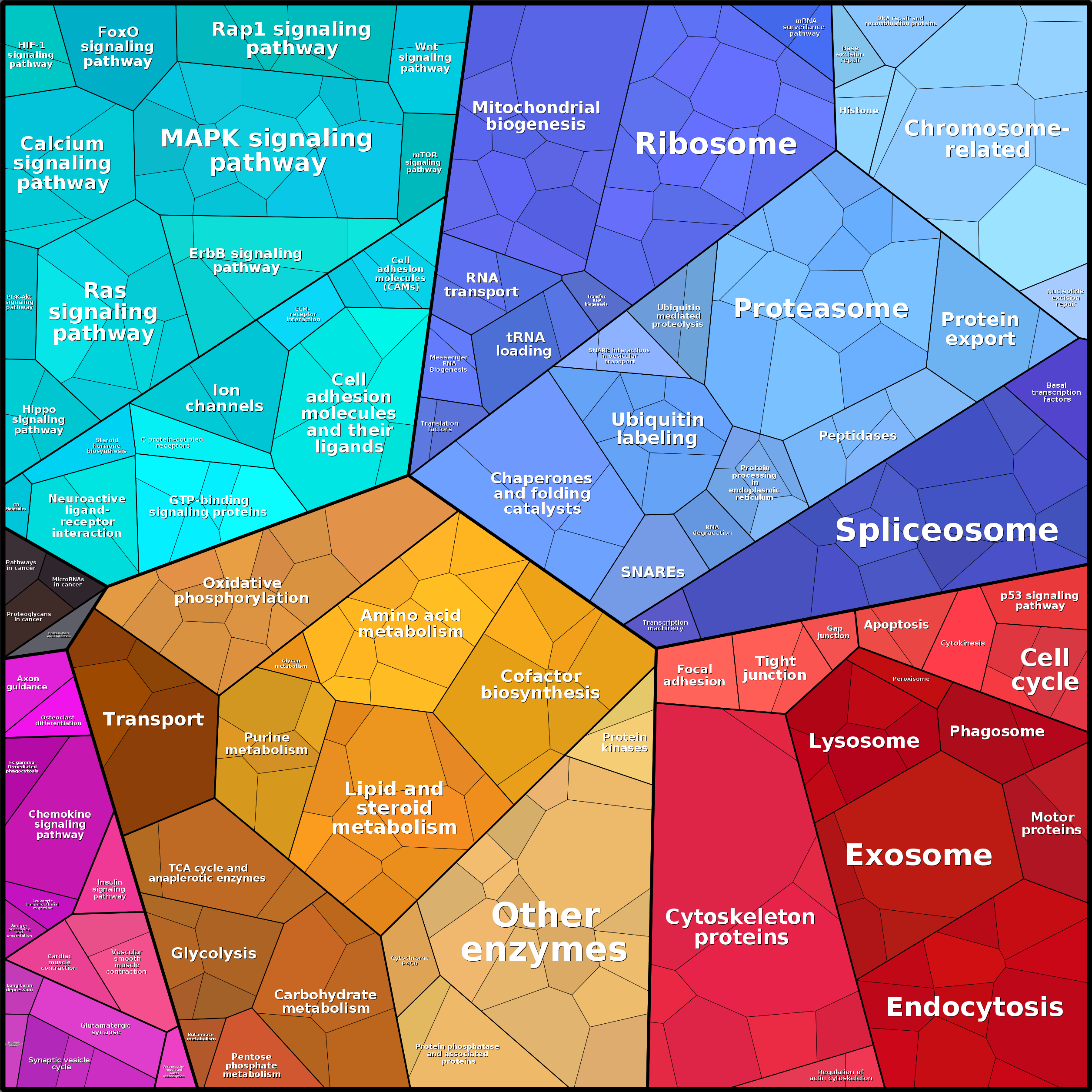 Treemap Press Ctrl-F5