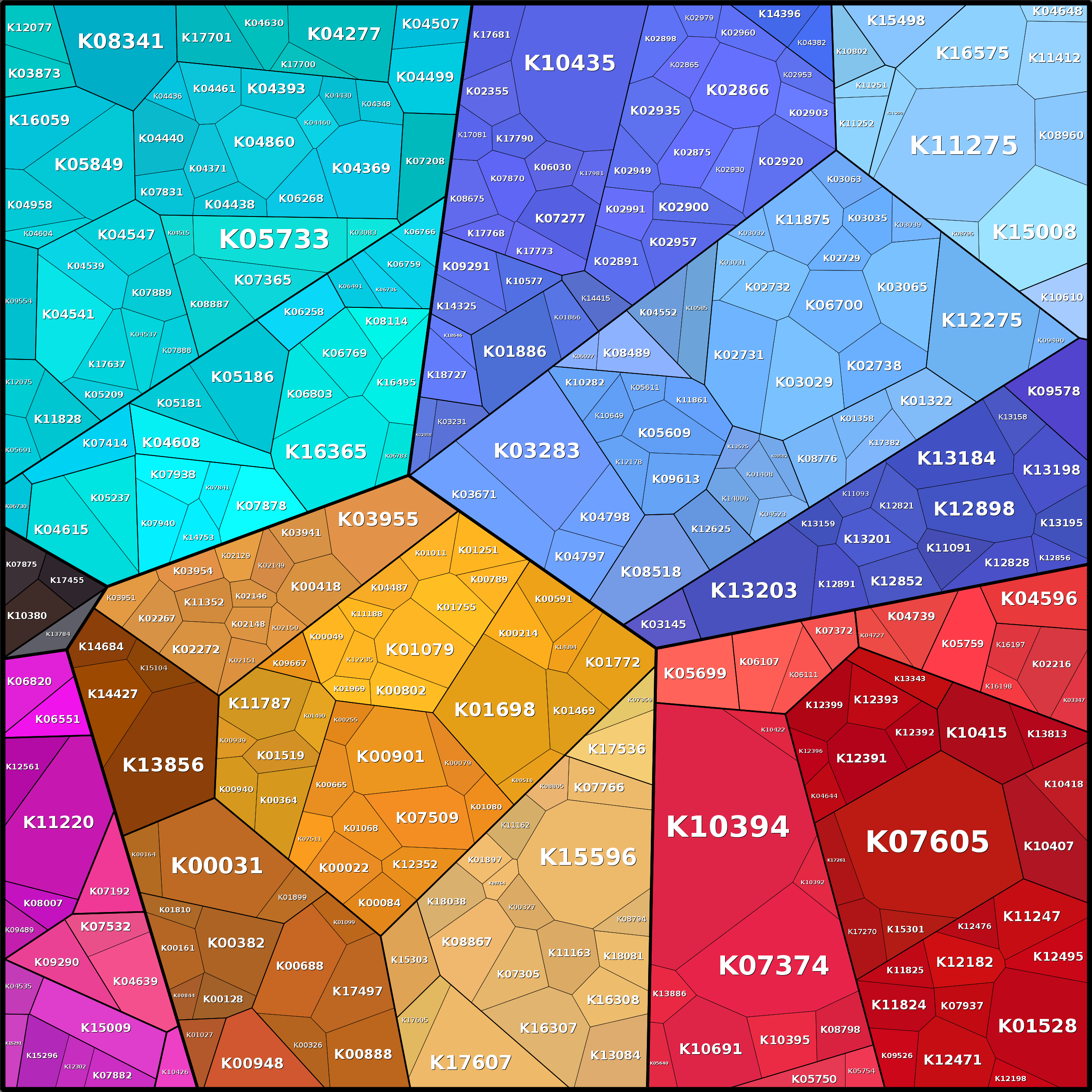 Treemap Press Ctrl-F5