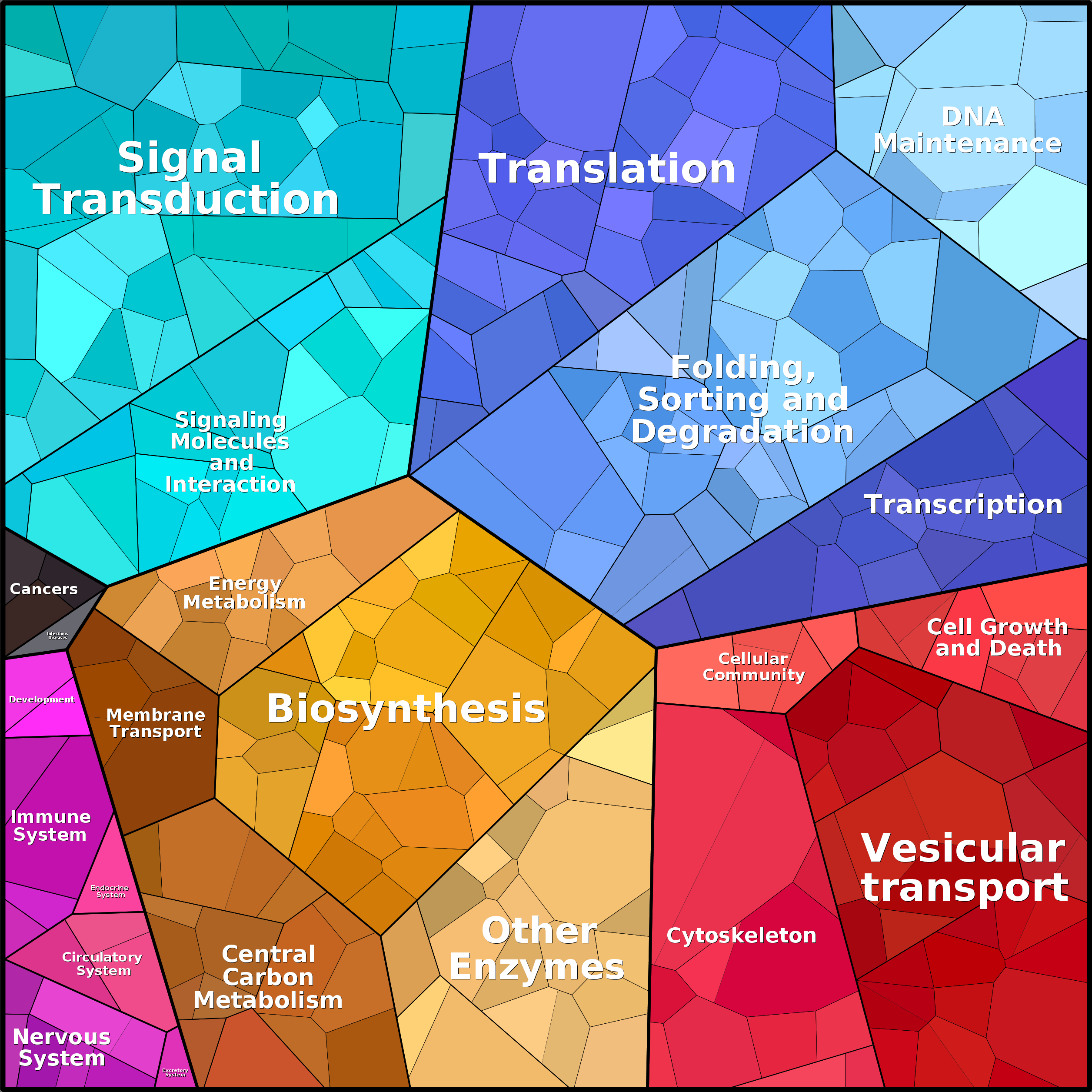 Treemap Press Ctrl-F5