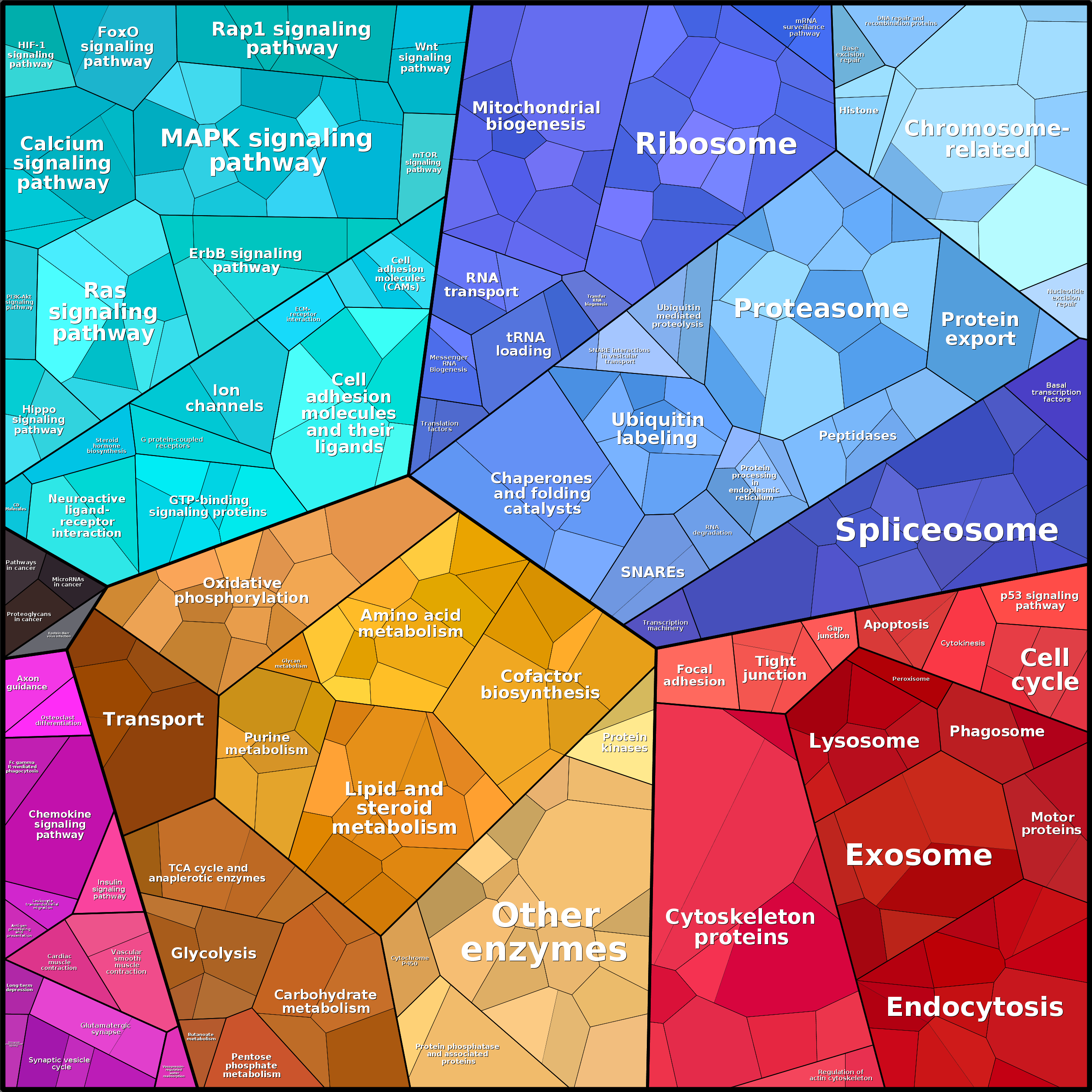 Treemap Press Ctrl-F5