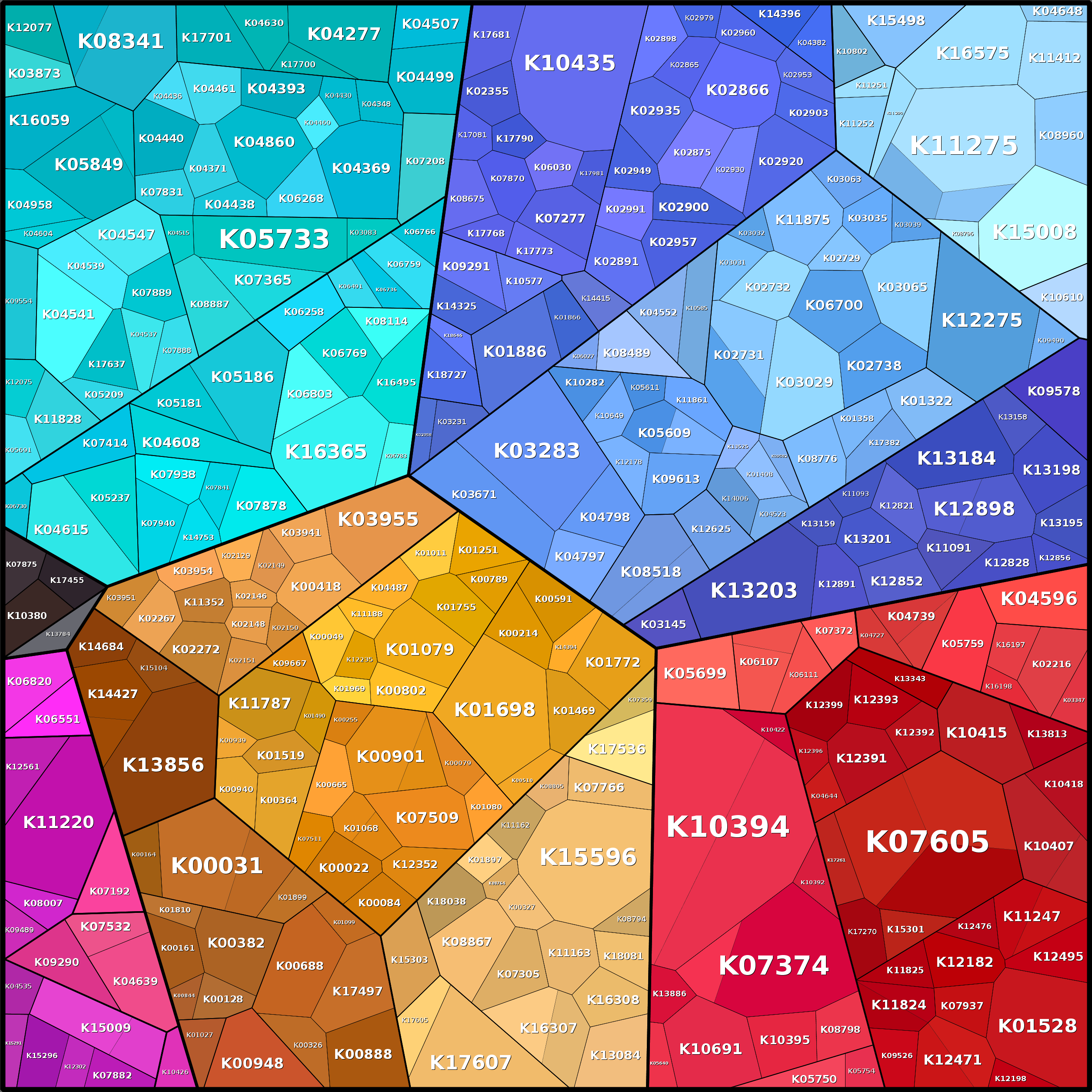 Treemap Press Ctrl-F5