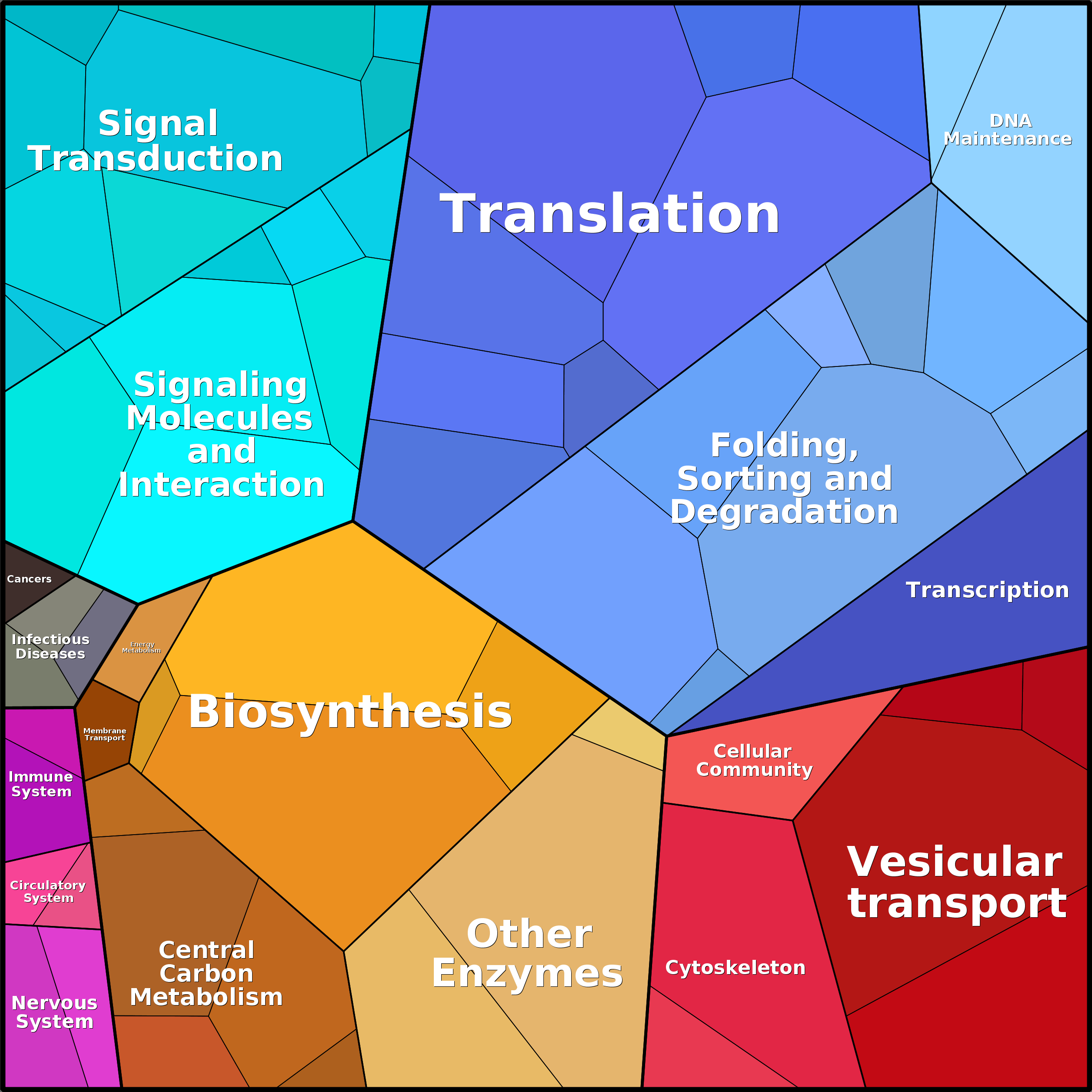 Treemap Press Ctrl-F5