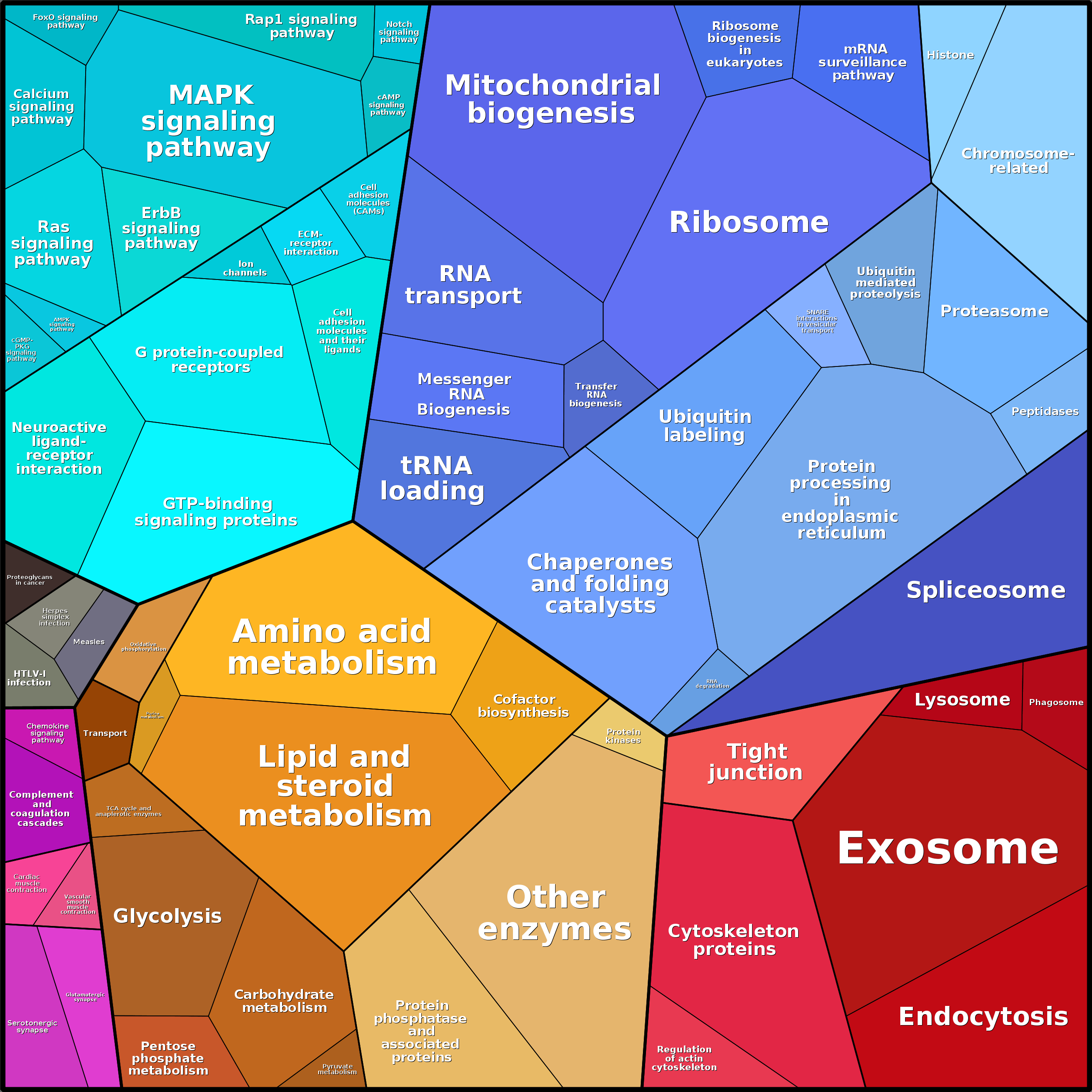 Treemap Press Ctrl-F5