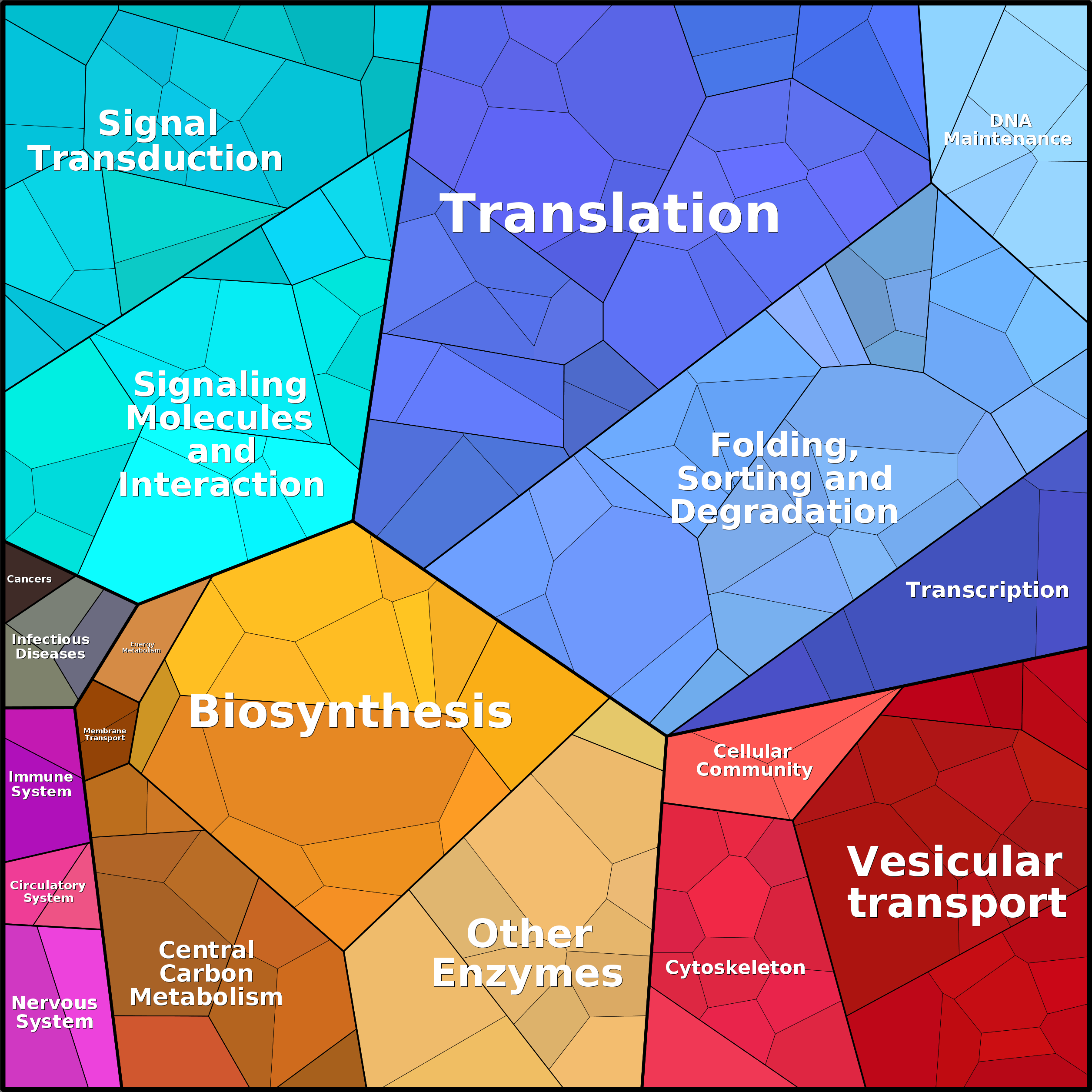 Treemap Press Ctrl-F5