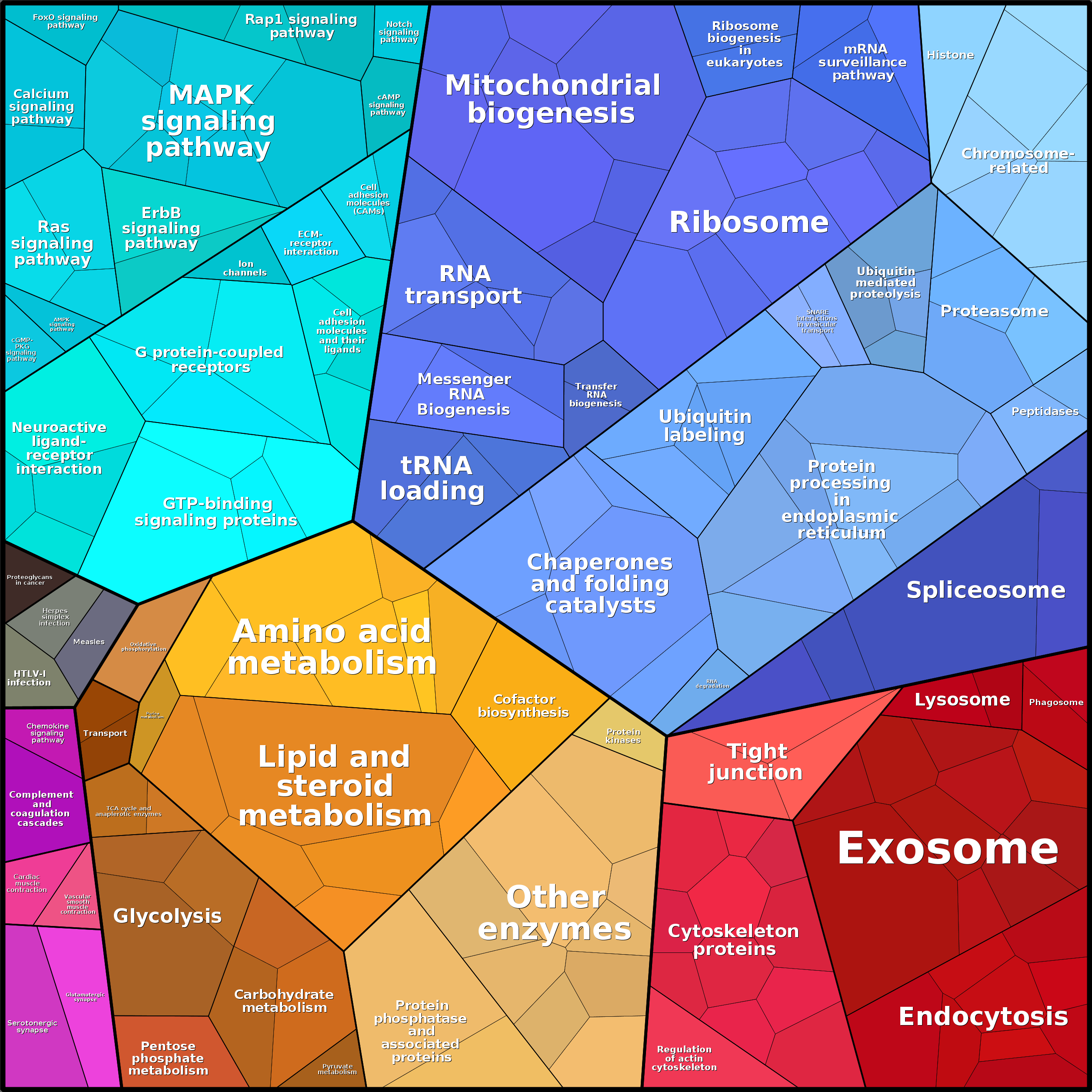 Treemap Press Ctrl-F5