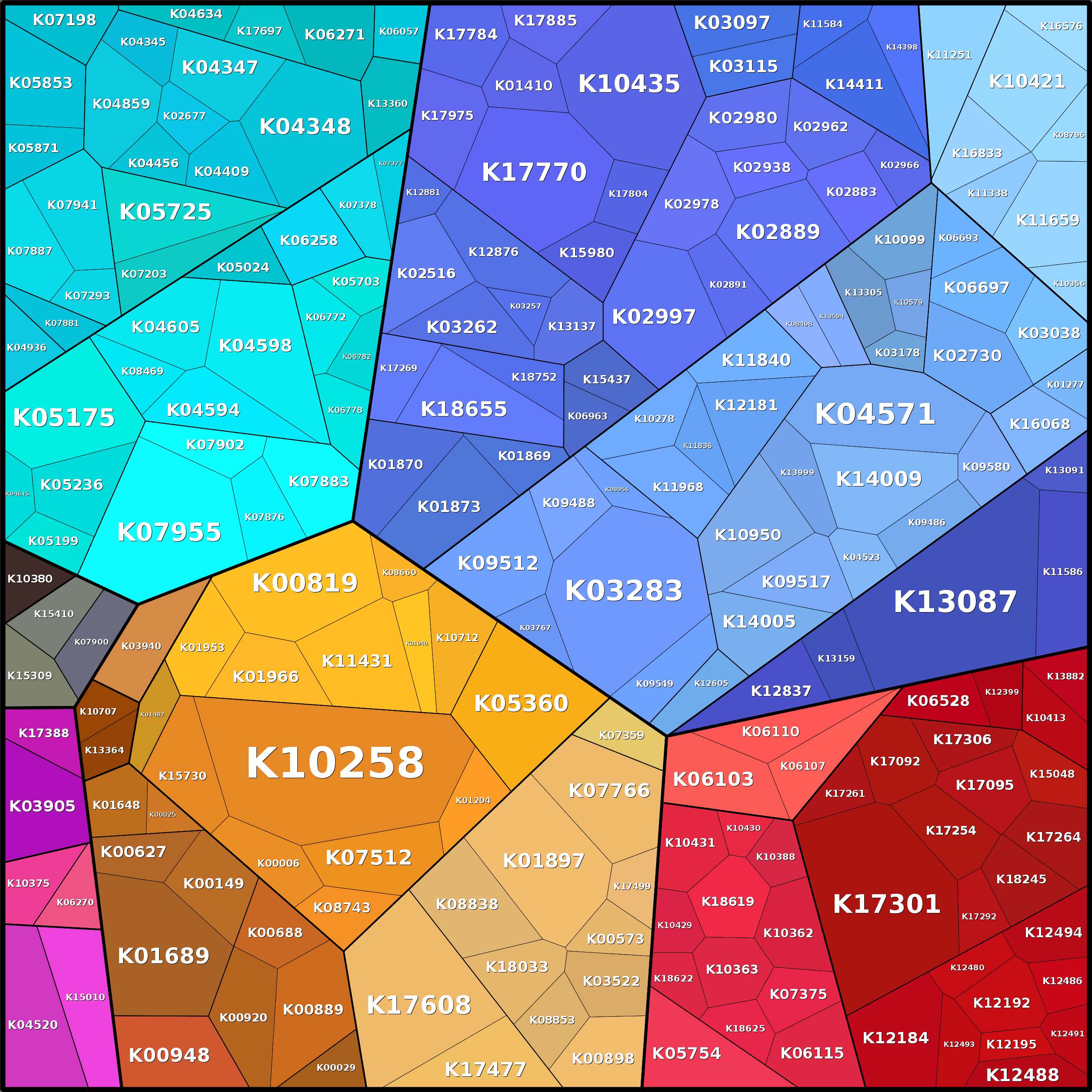 Treemap Press Ctrl-F5