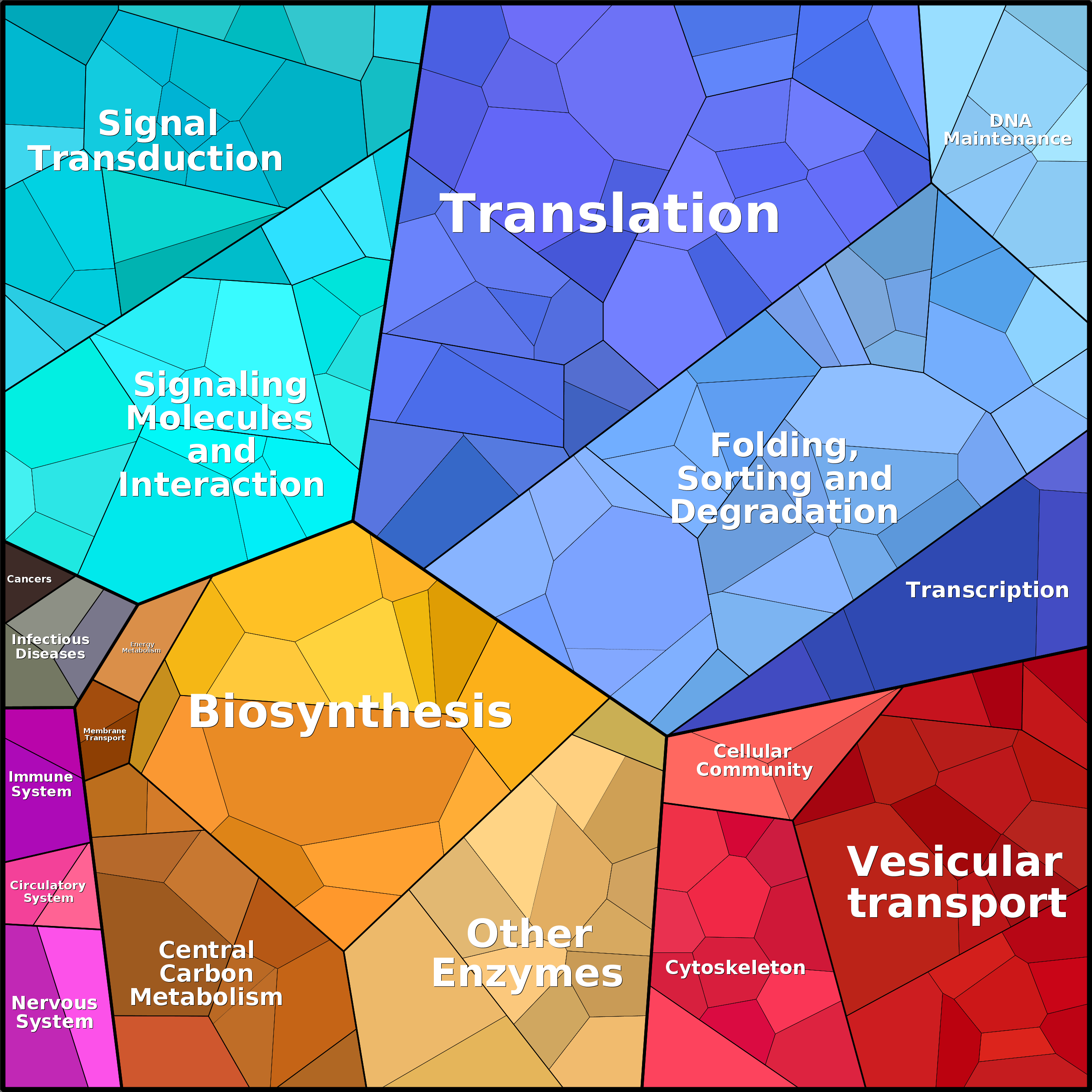 Treemap Press Ctrl-F5