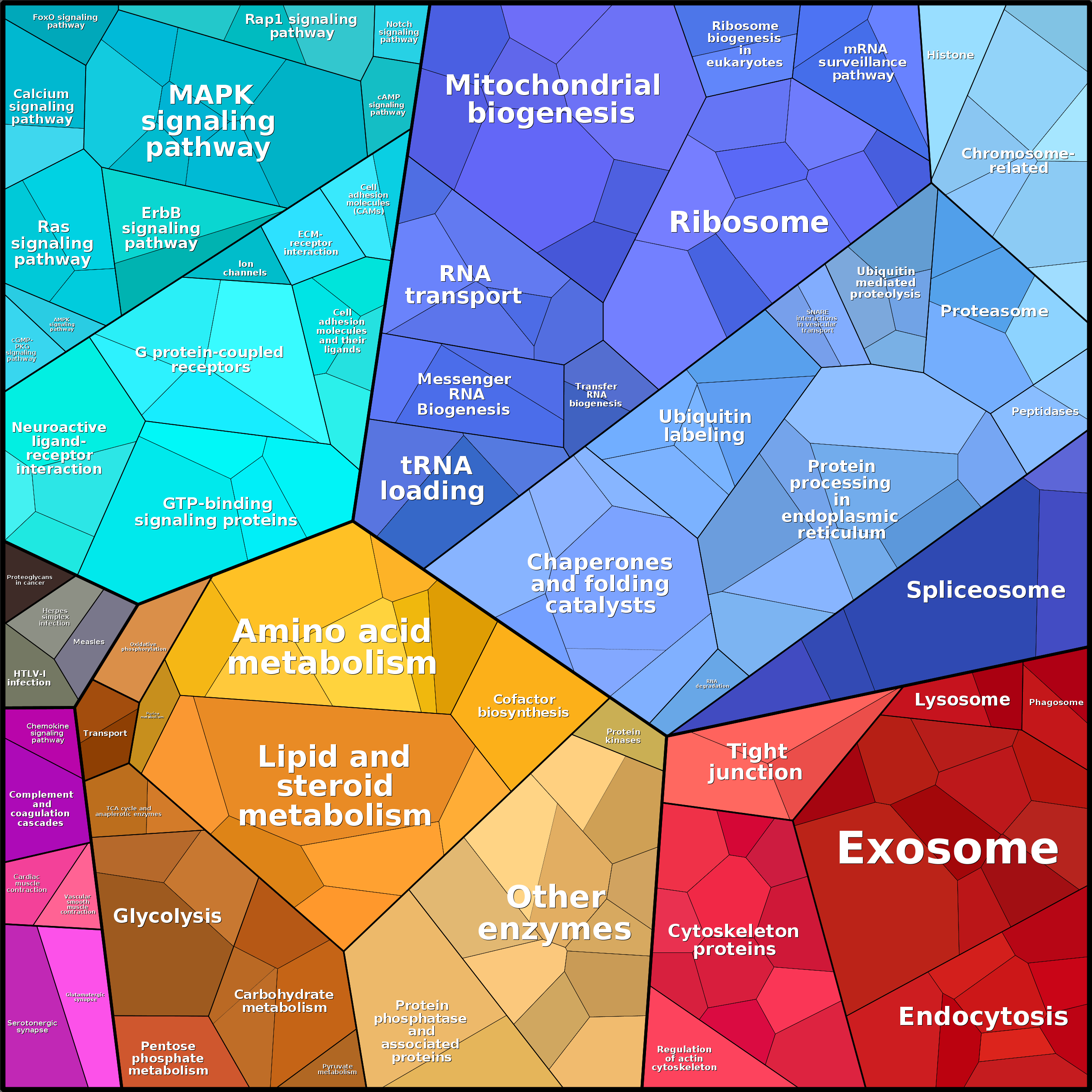 Treemap Press Ctrl-F5