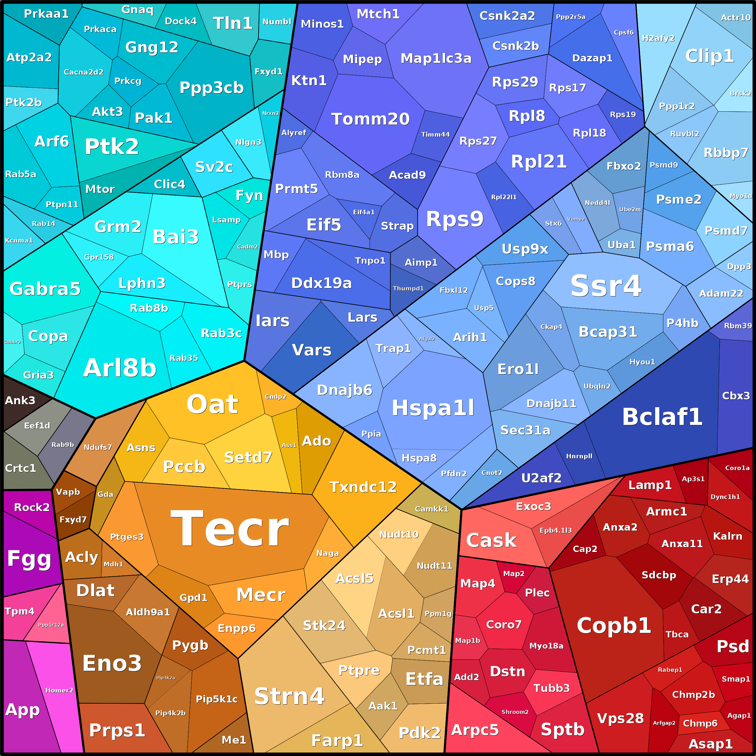 Treemap Press Ctrl-F5