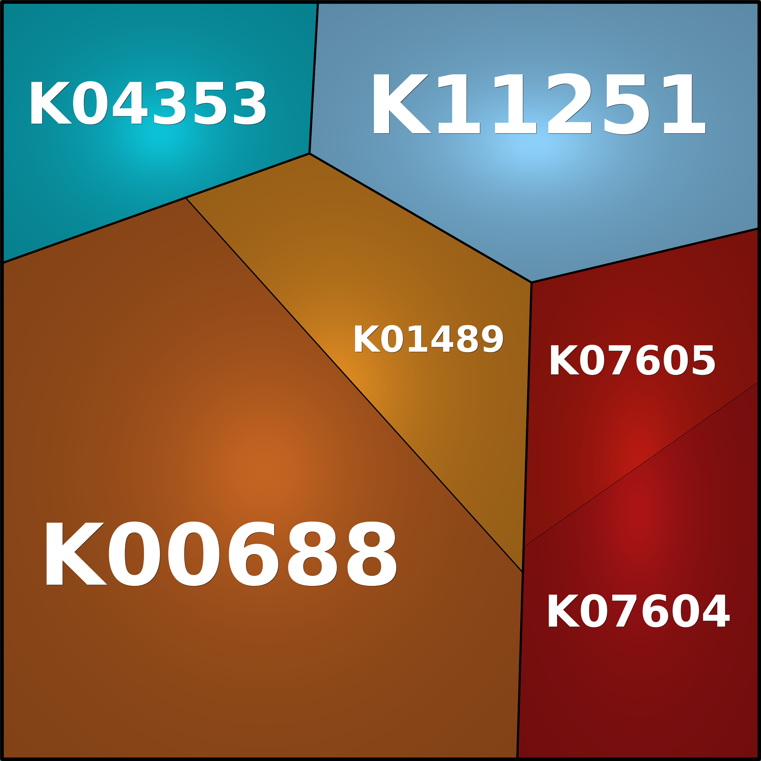 Treemap Press Ctrl-F5