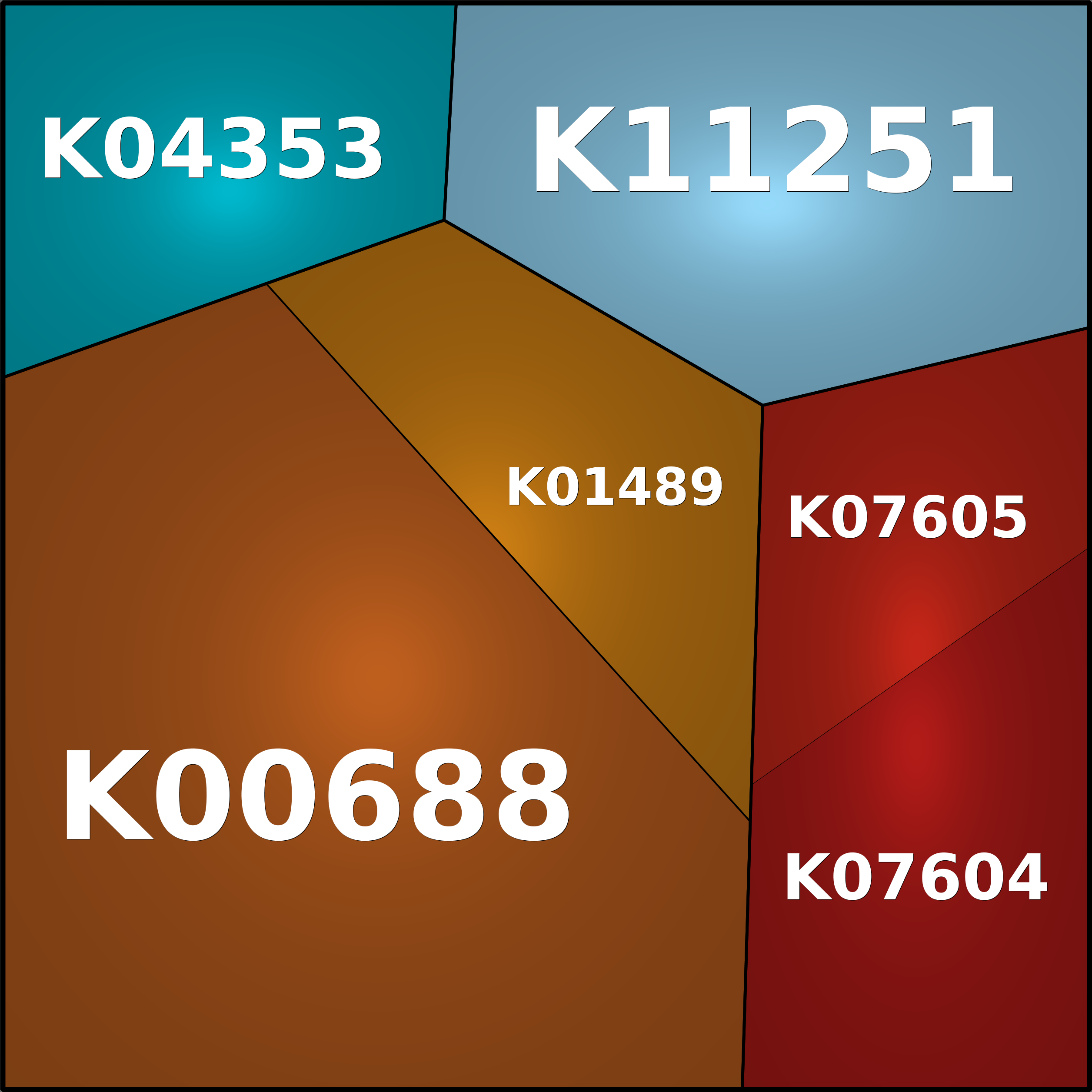 Treemap Press Ctrl-F5