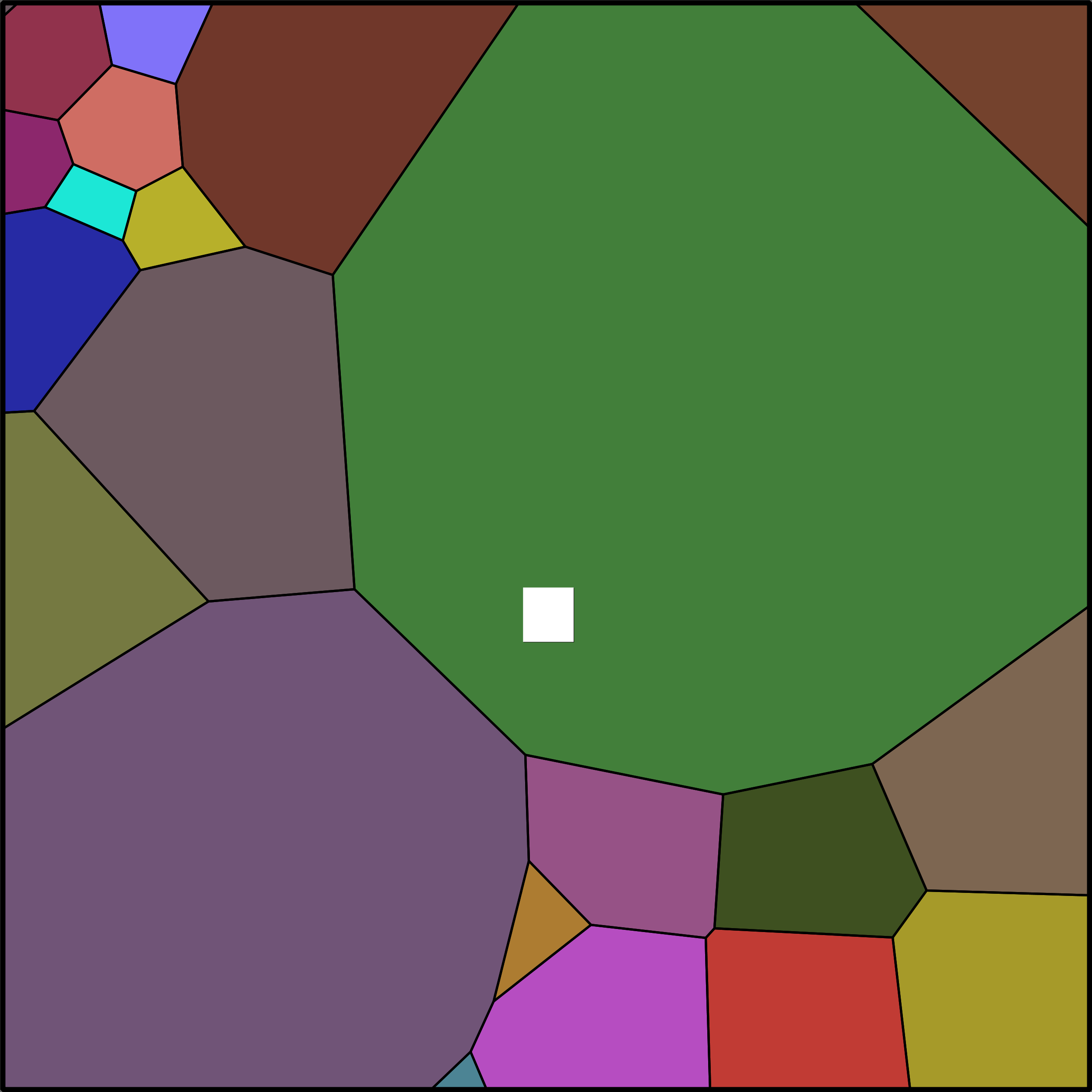 Treemap Press Ctrl-F5