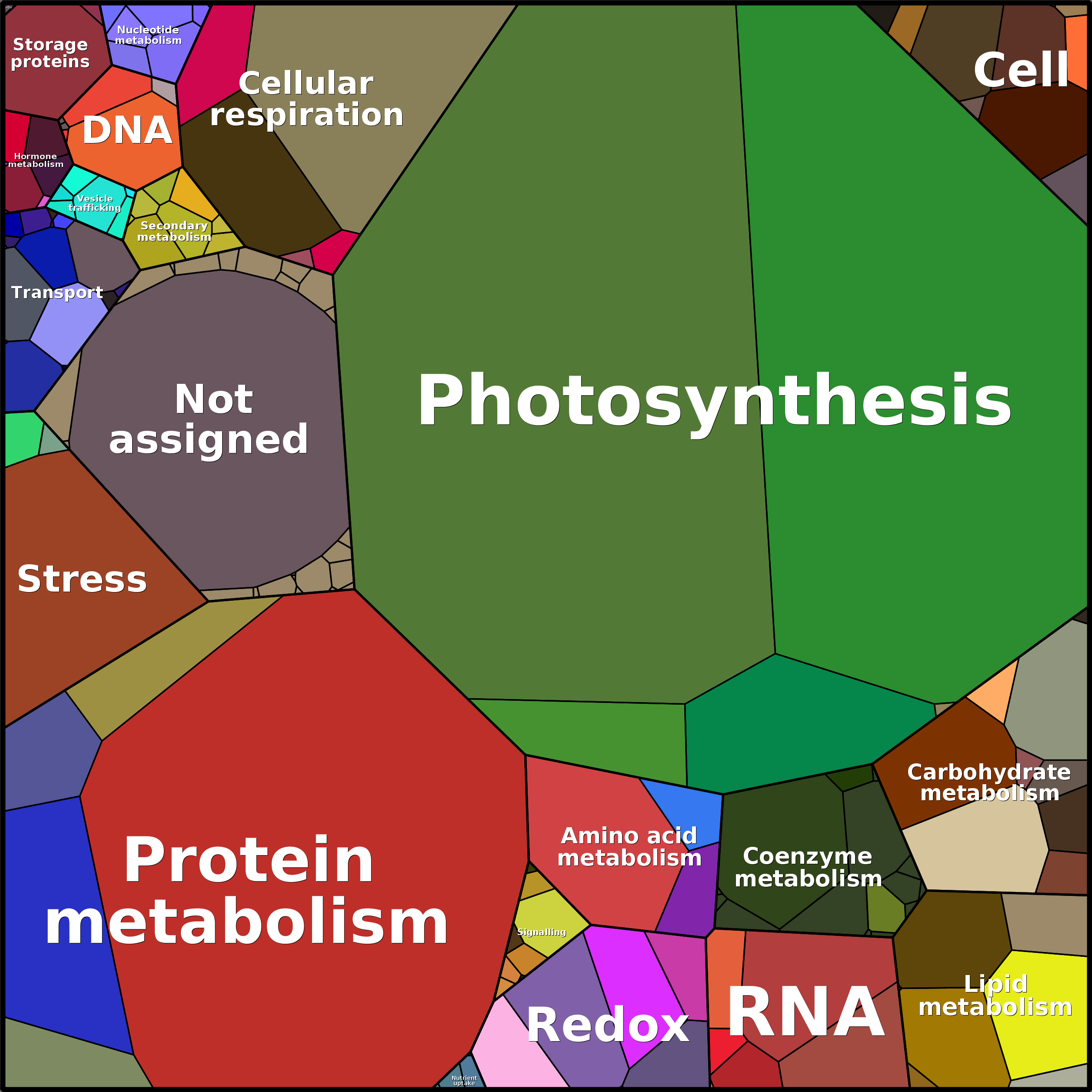 Treemap Press Ctrl-F5