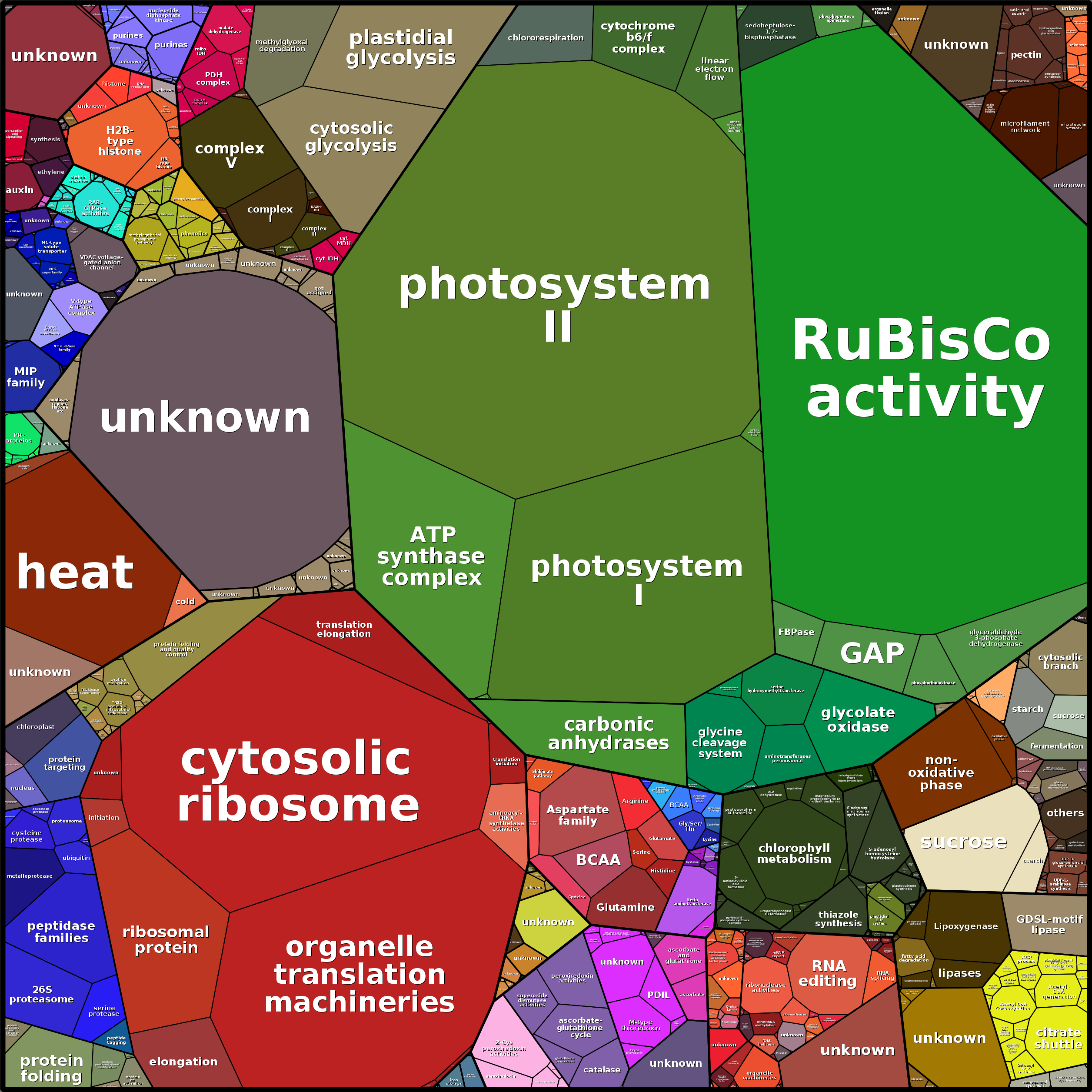 Treemap Press Ctrl-F5