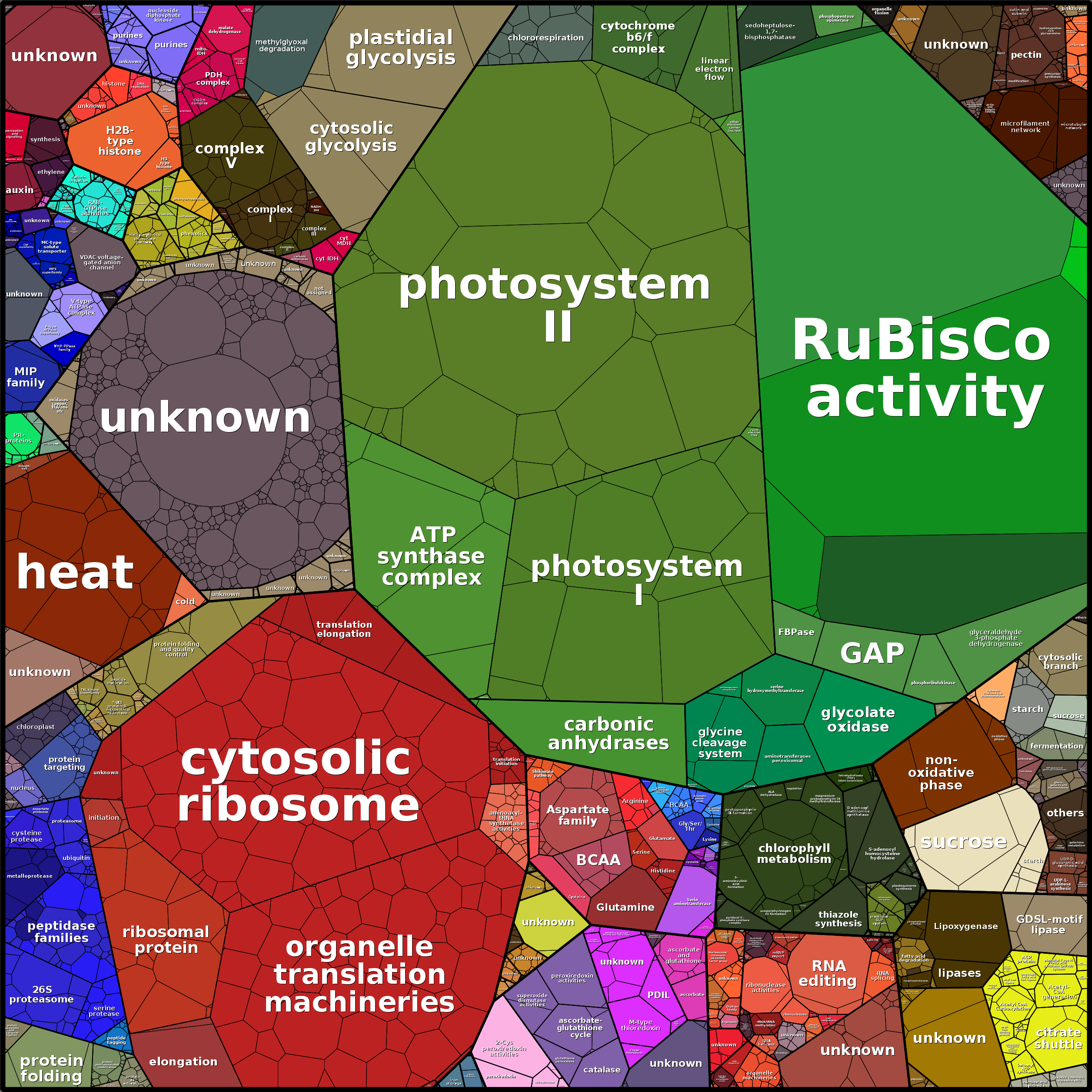 Treemap Press Ctrl-F5