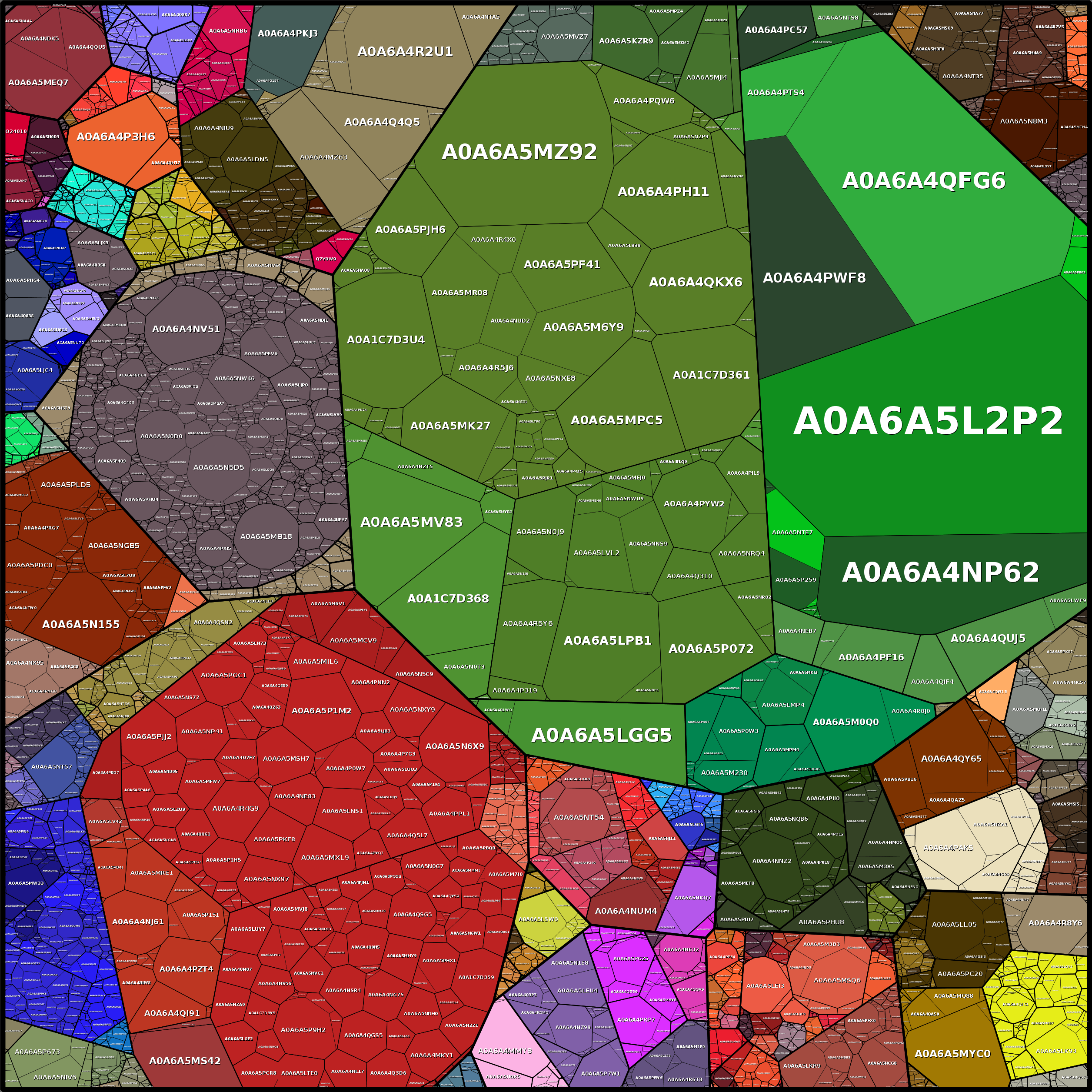 Treemap Press Ctrl-F5