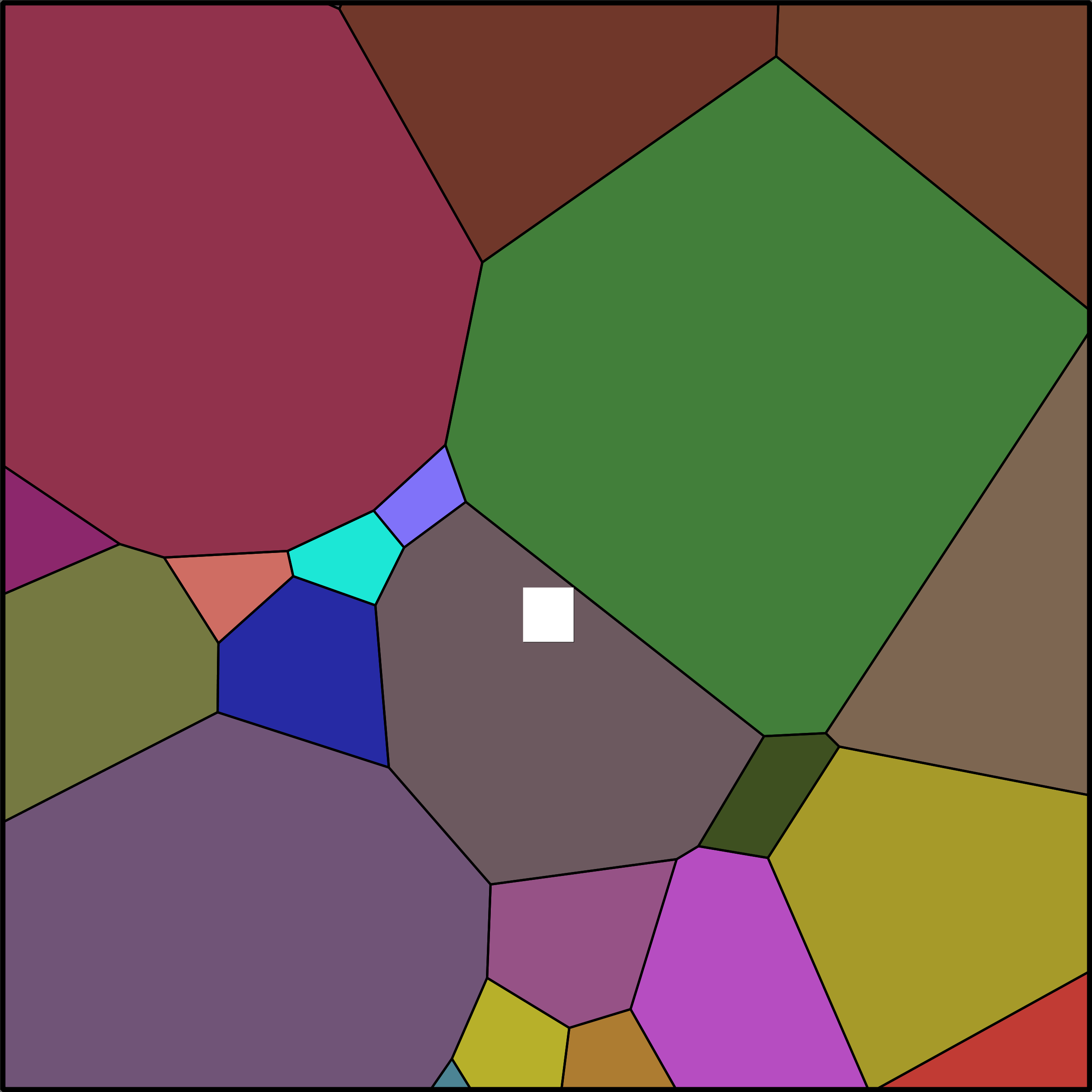 Treemap Press Ctrl-F5