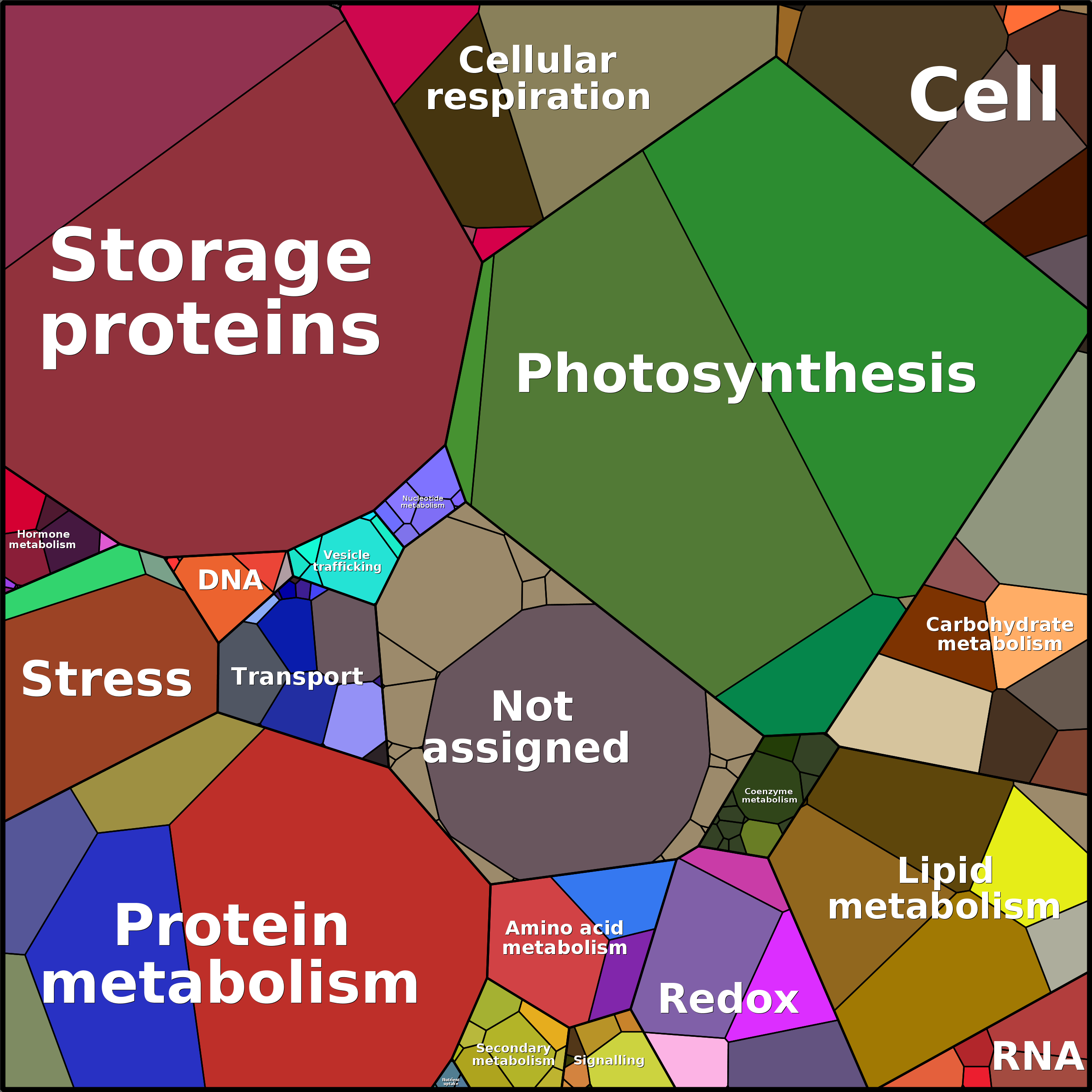 Treemap Press Ctrl-F5