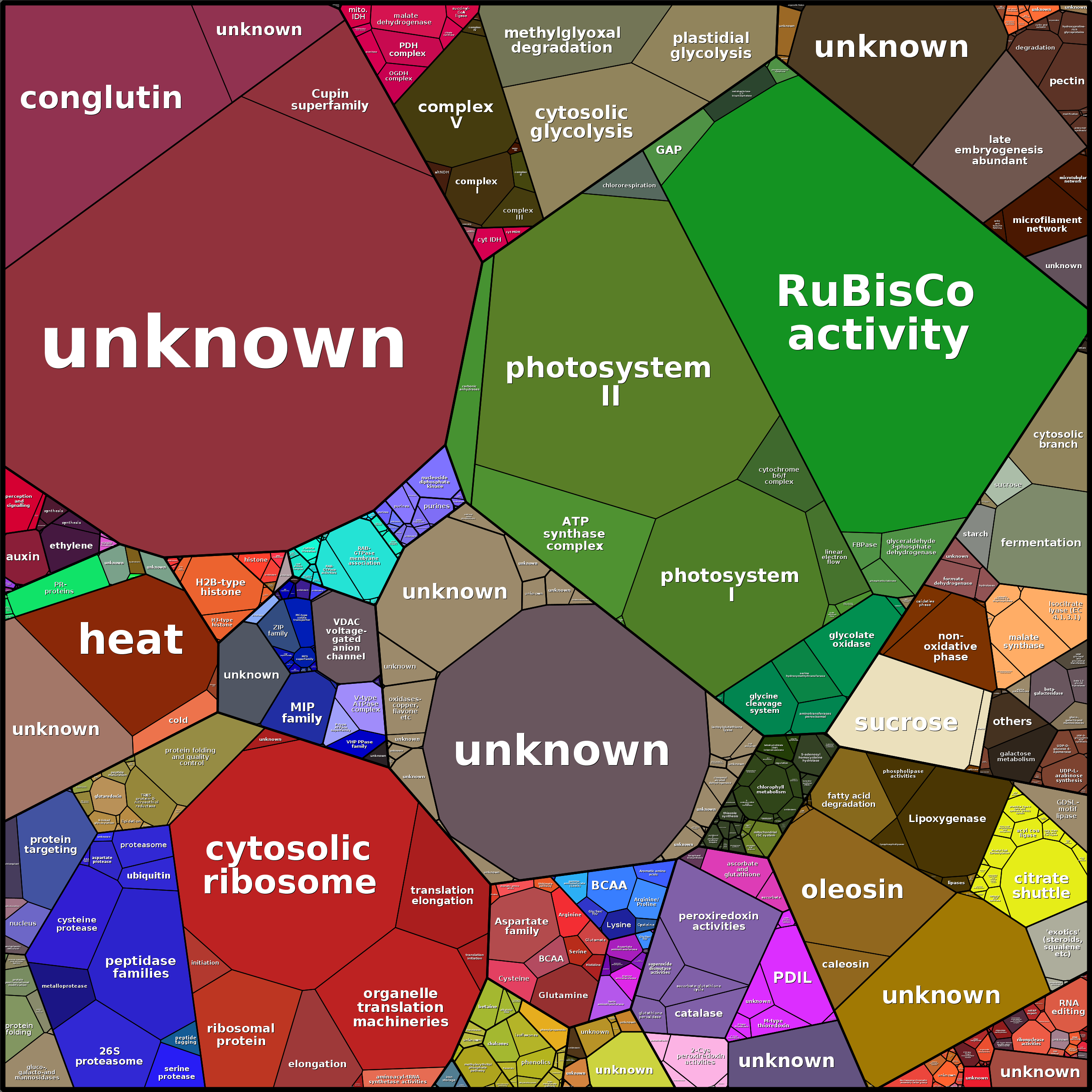 Treemap Press Ctrl-F5