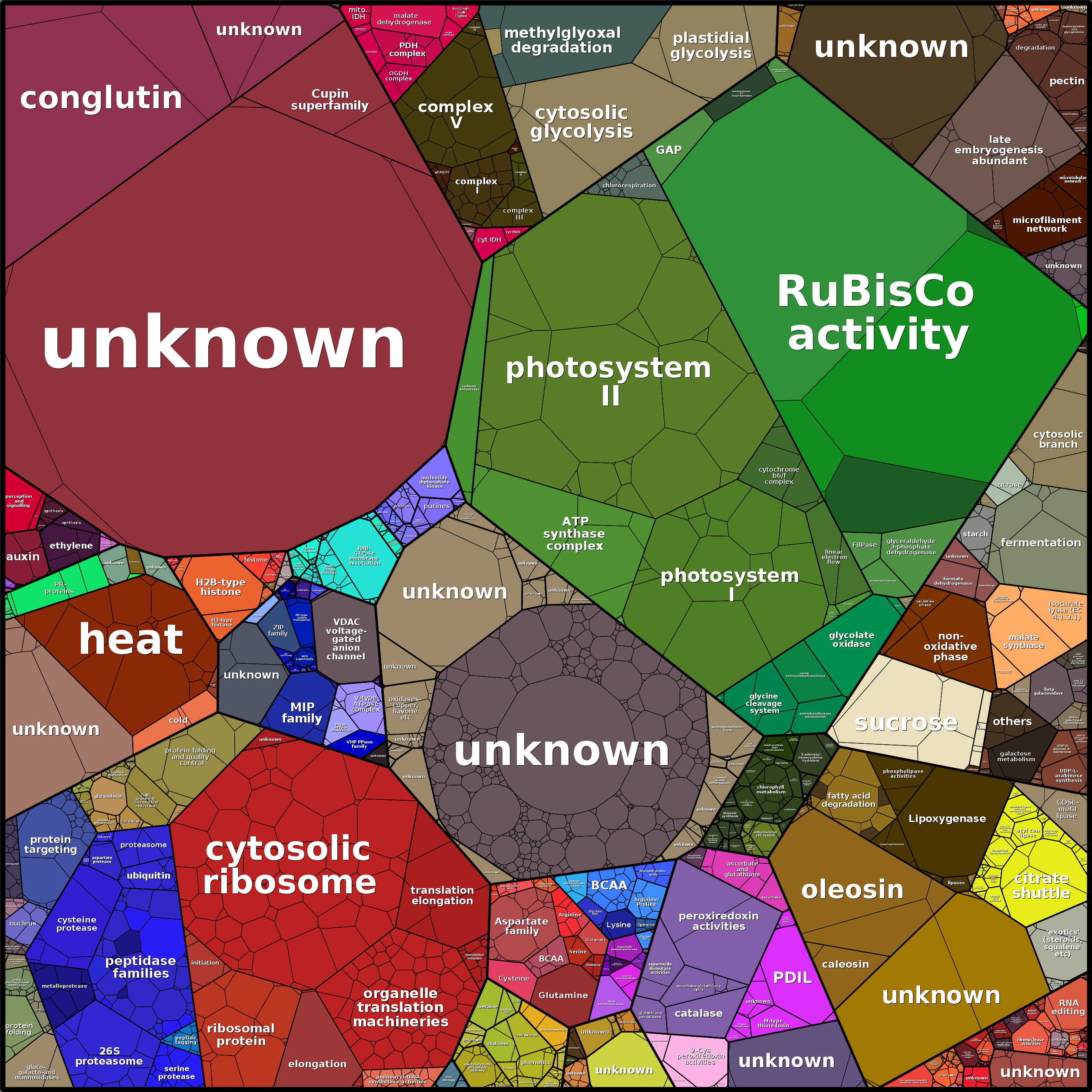 Treemap Press Ctrl-F5