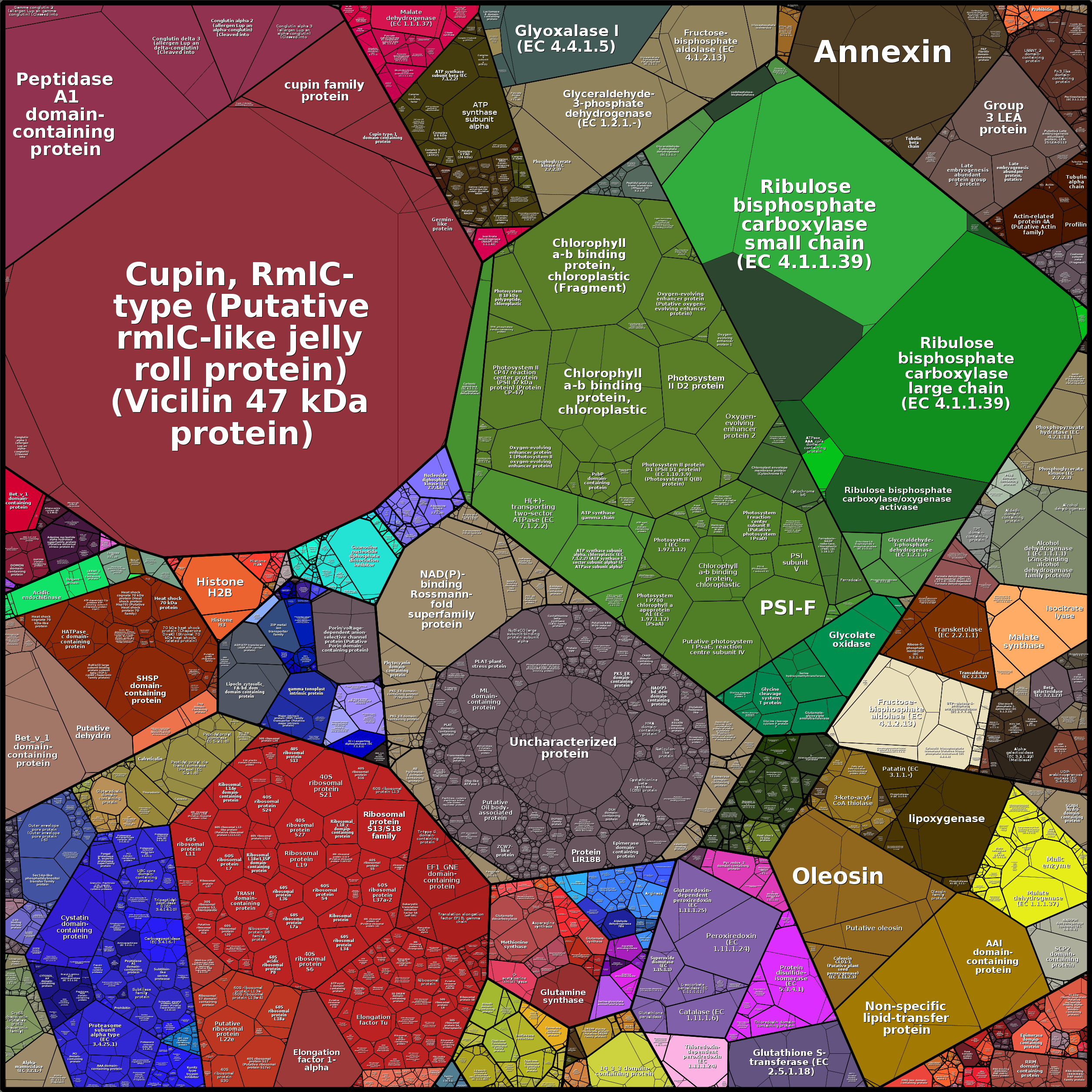 Treemap Press Ctrl-F5