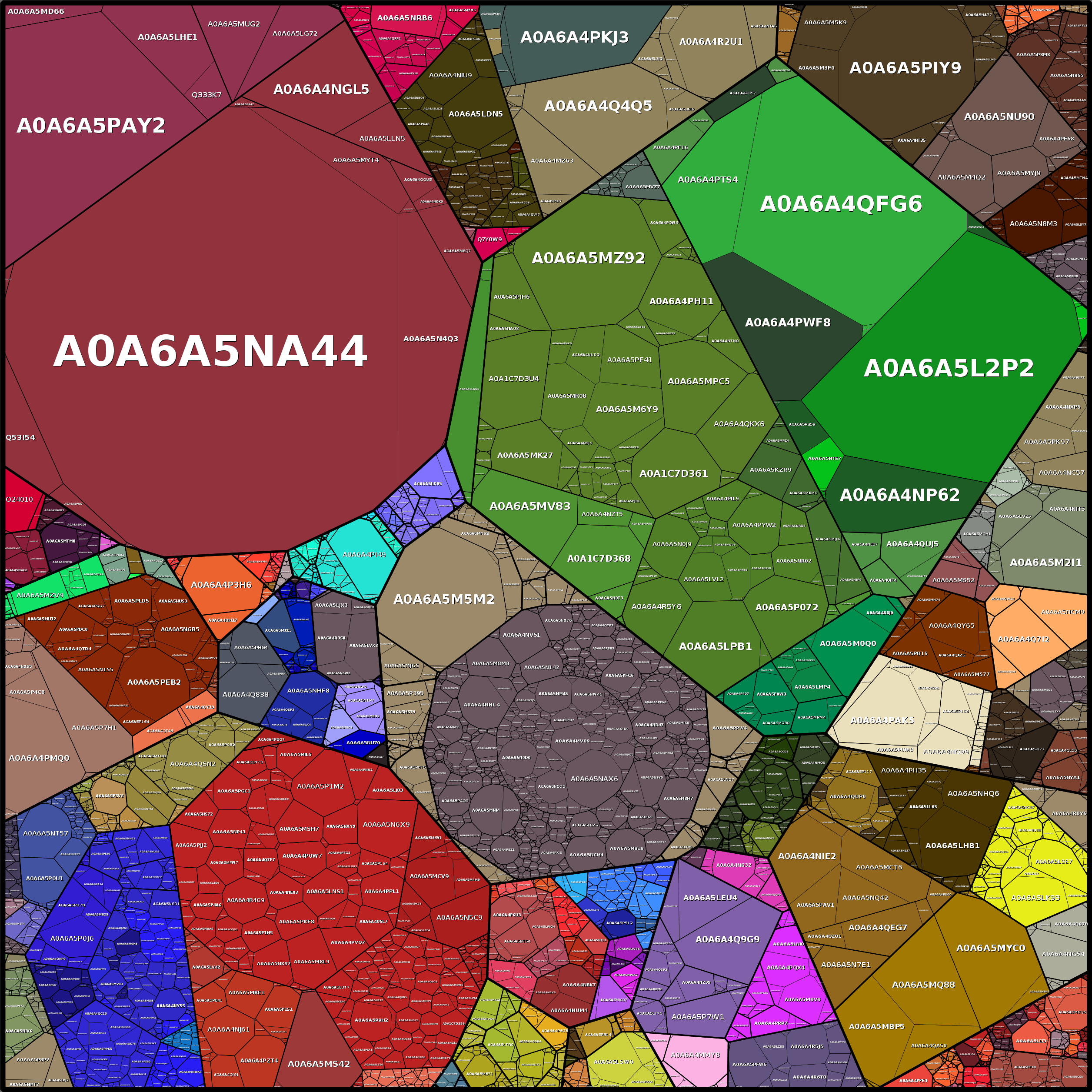 Treemap Press Ctrl-F5