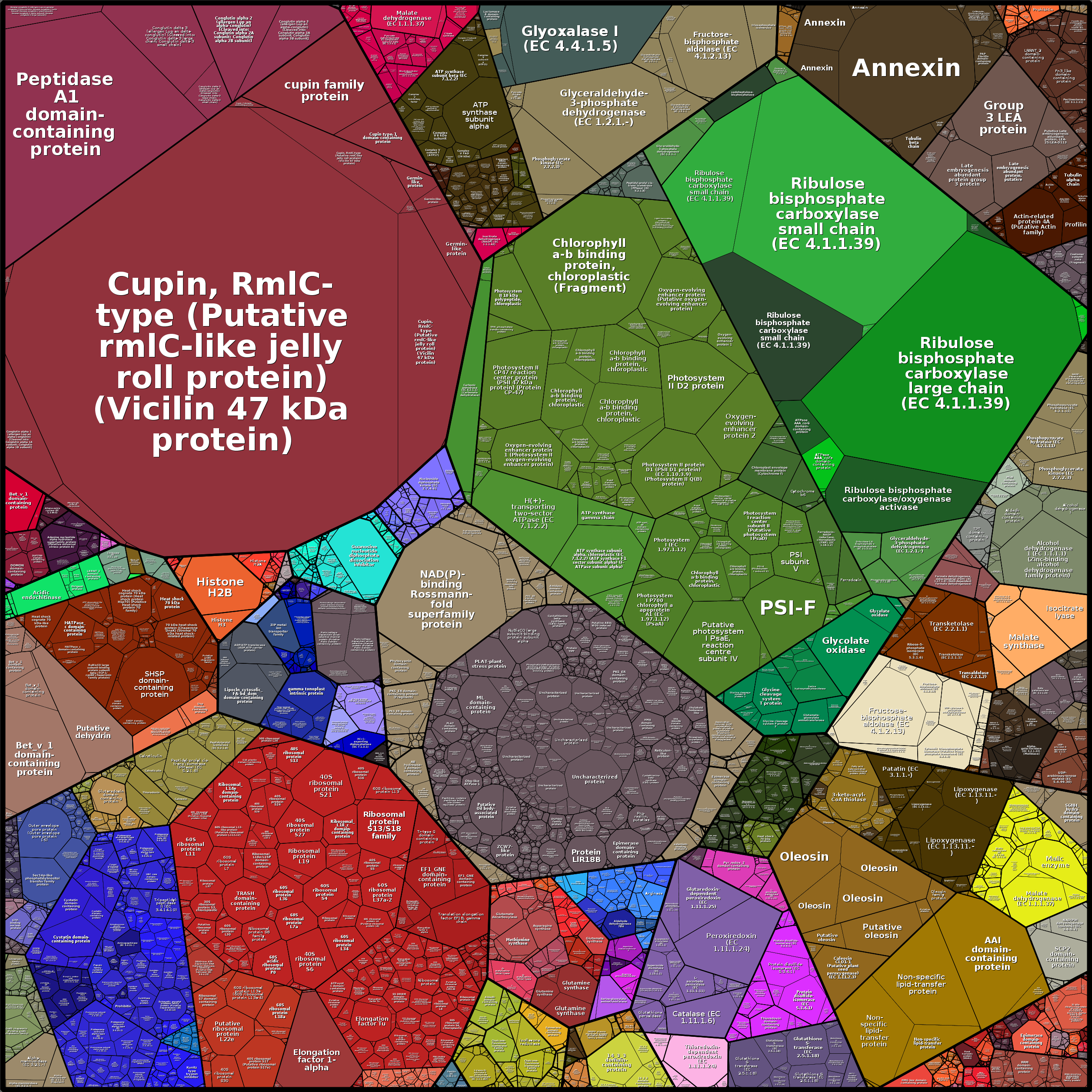 Treemap Press Ctrl-F5