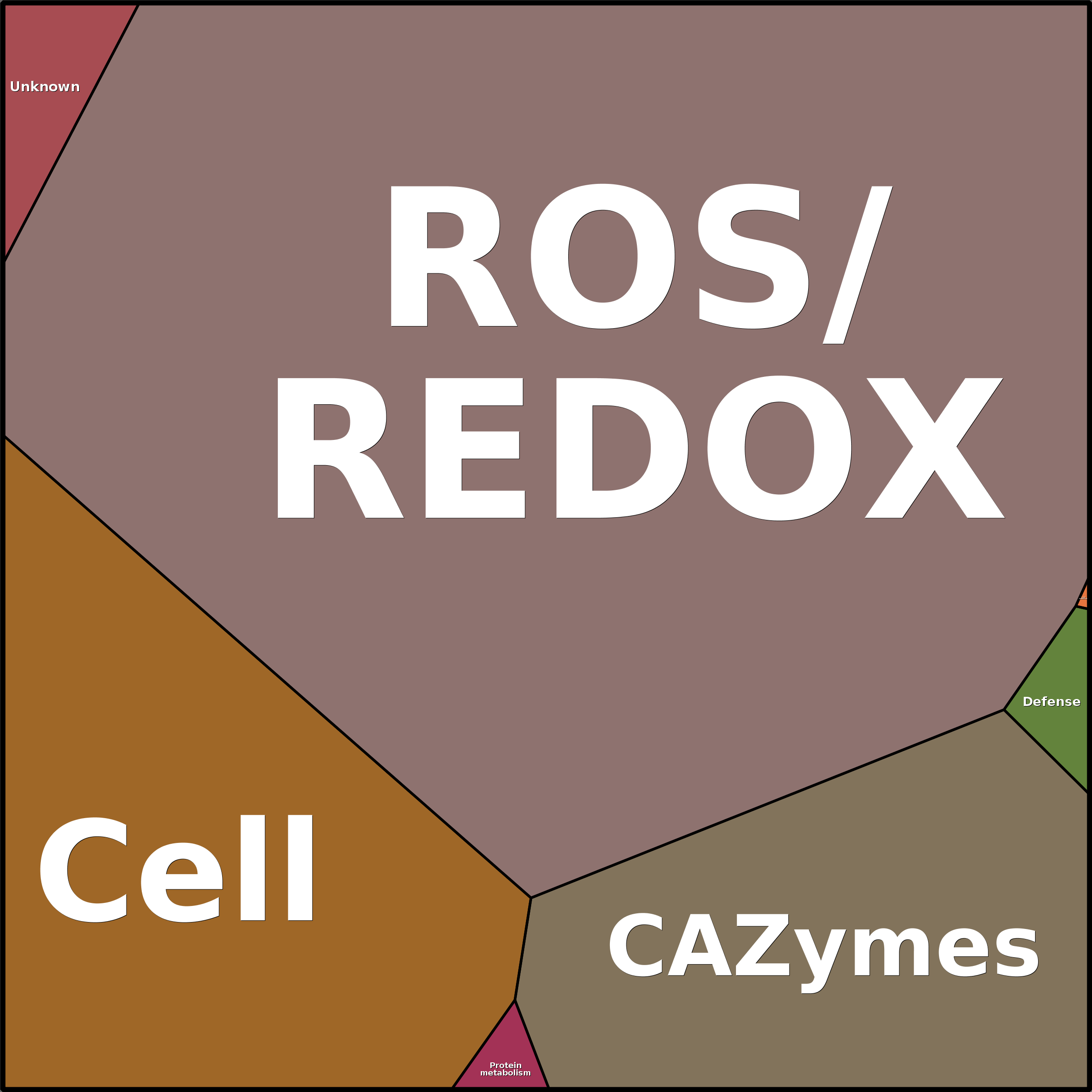 Treemap Press Ctrl-F5