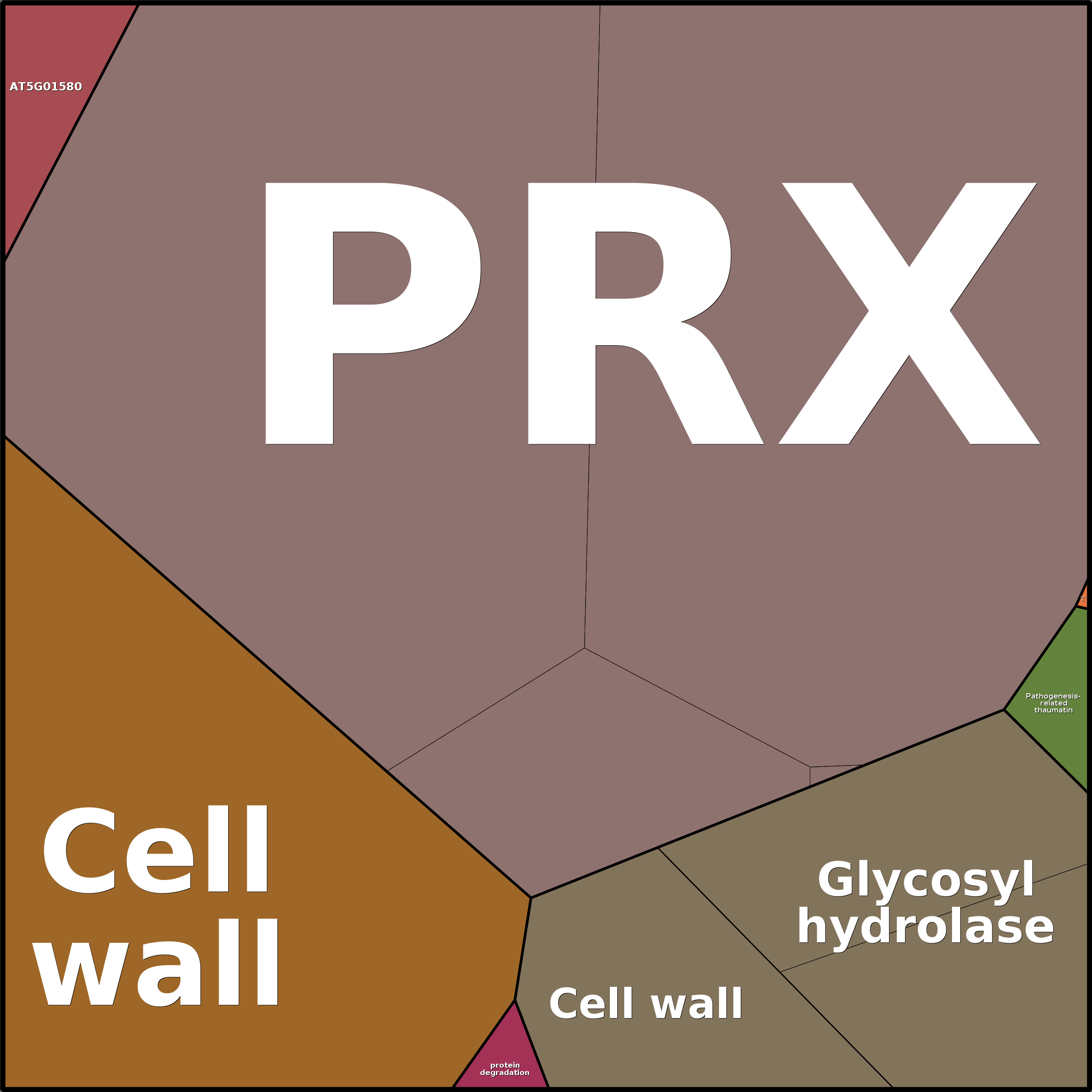 Treemap Press Ctrl-F5