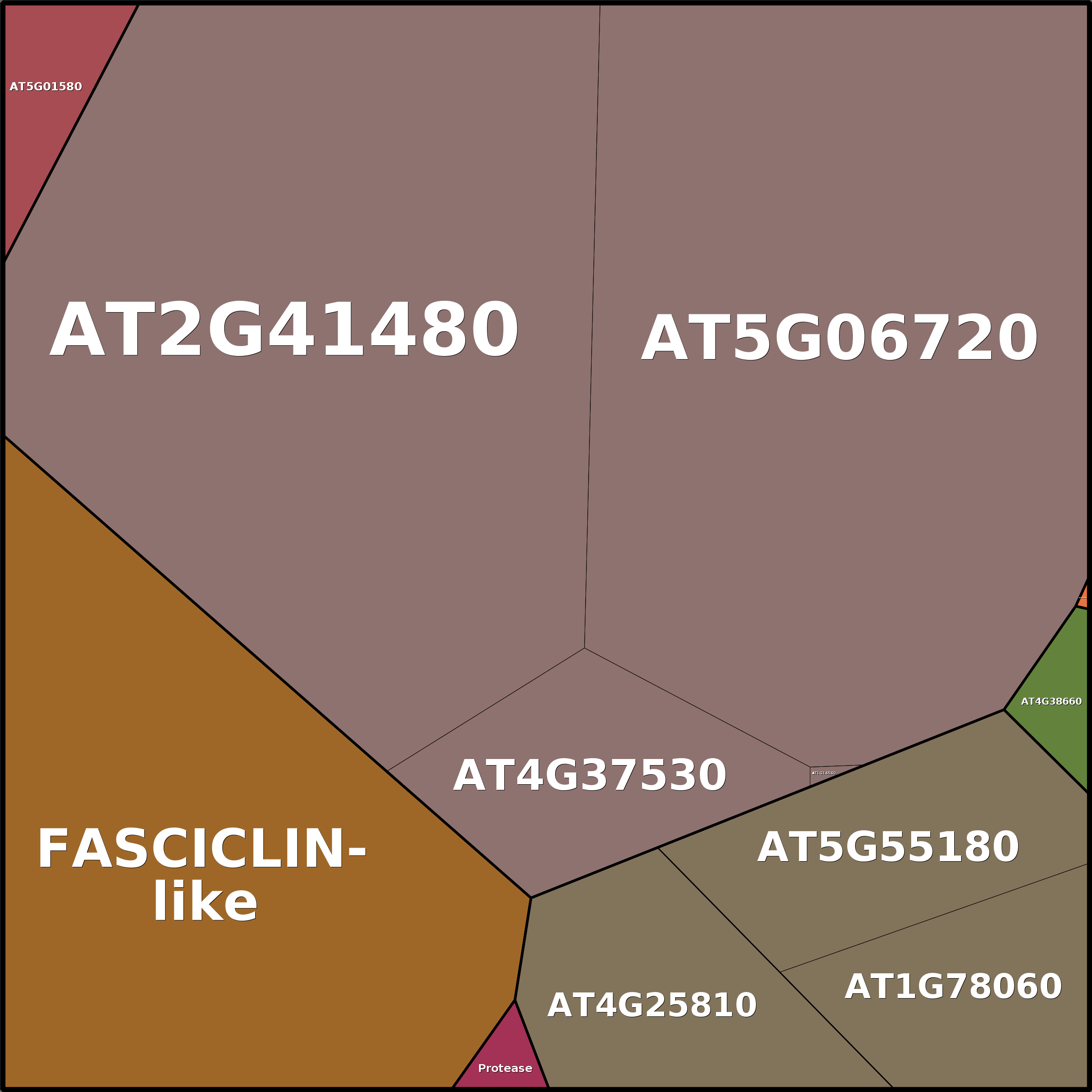 Treemap Press Ctrl-F5