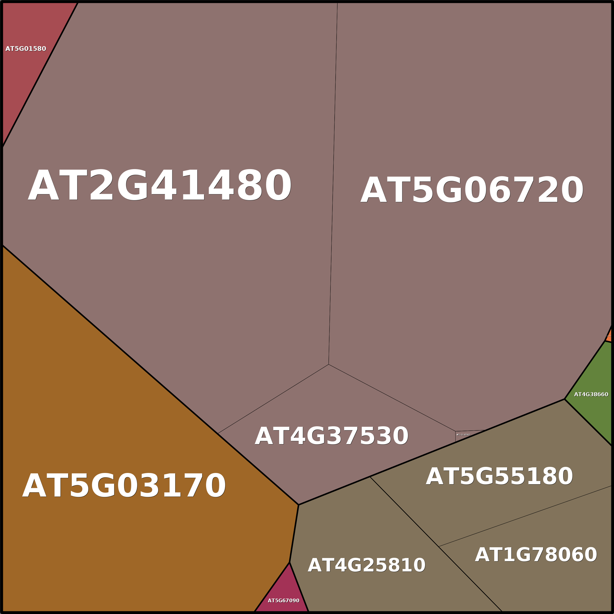 Treemap Press Ctrl-F5