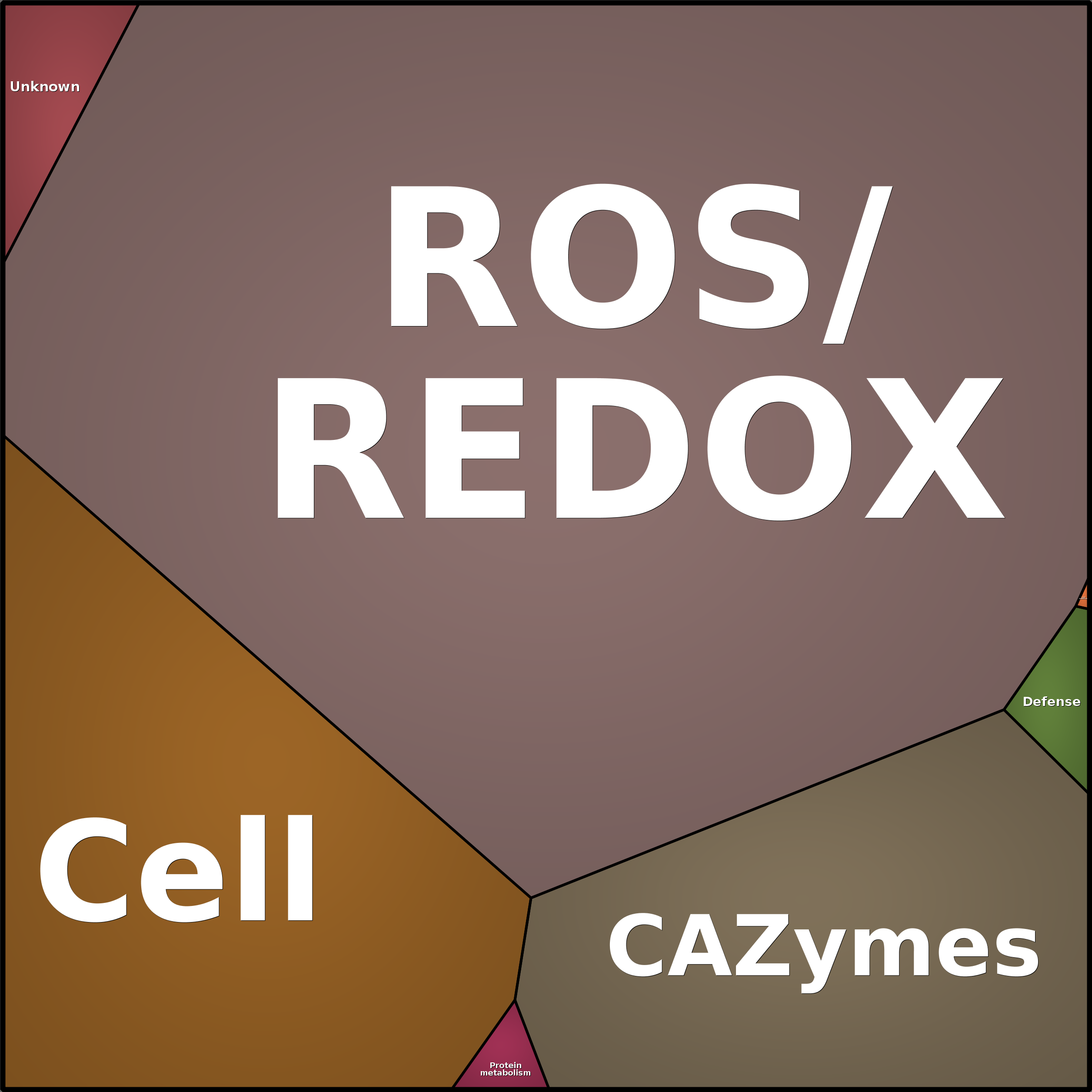 Treemap Press Ctrl-F5