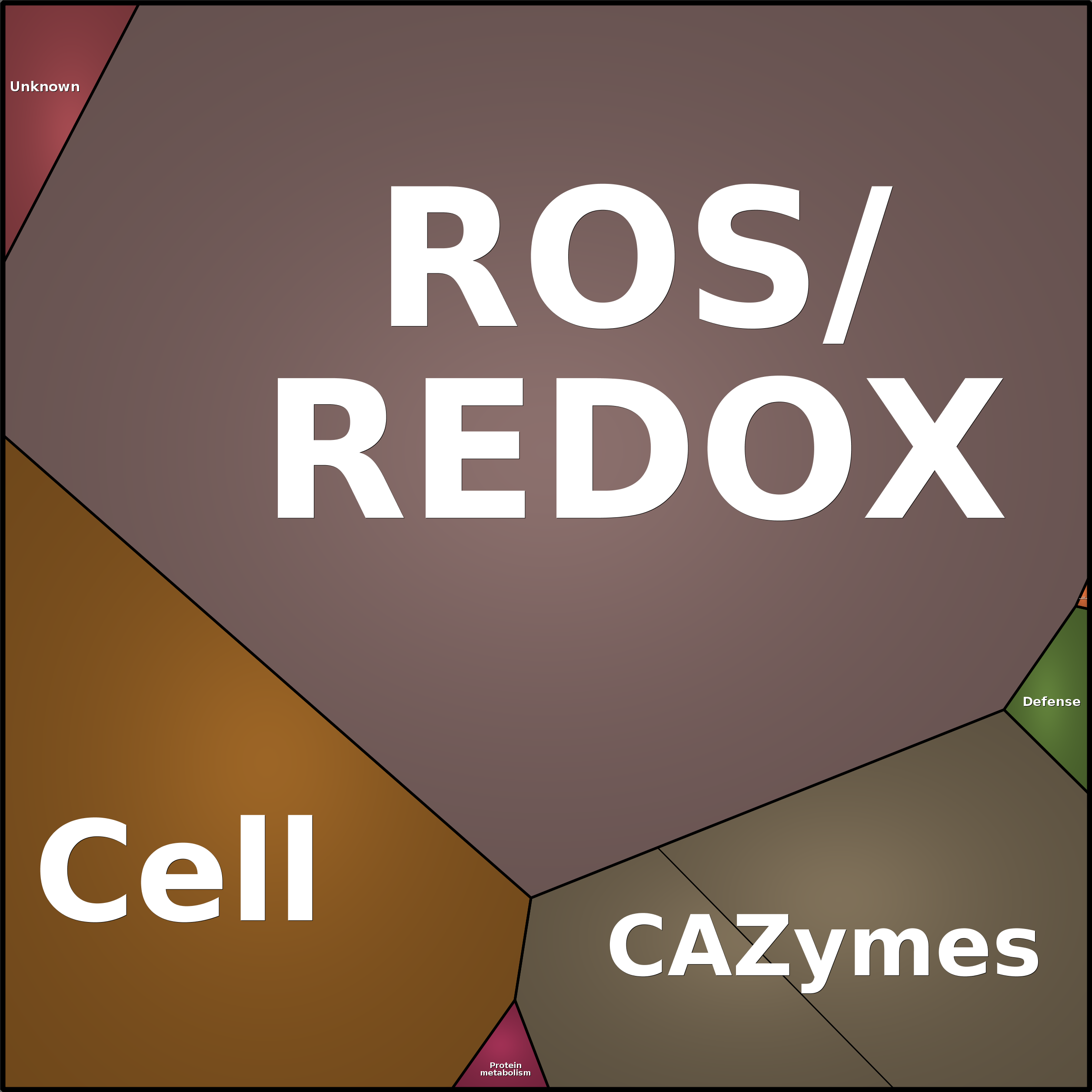 Treemap Press Ctrl-F5