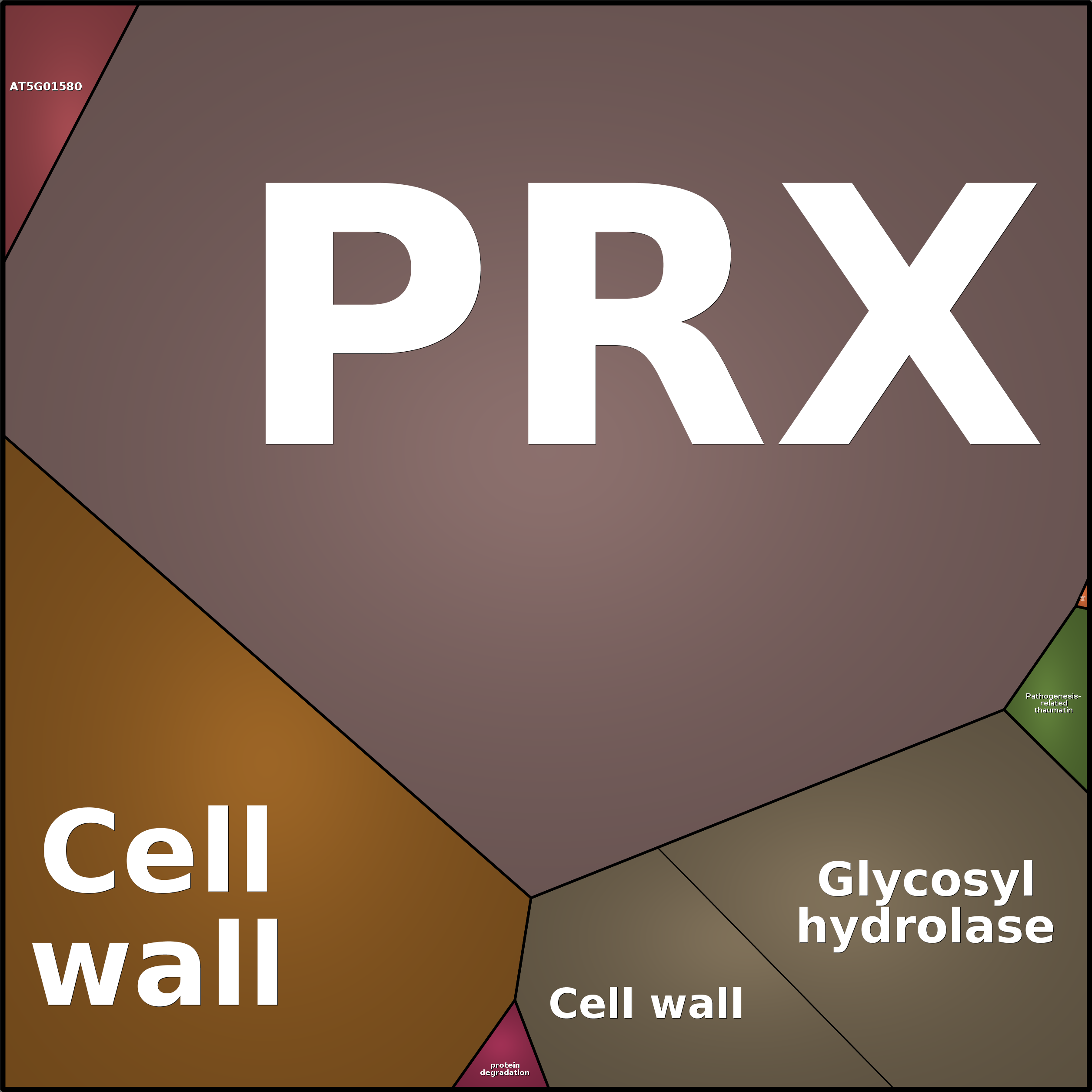 Treemap Press Ctrl-F5