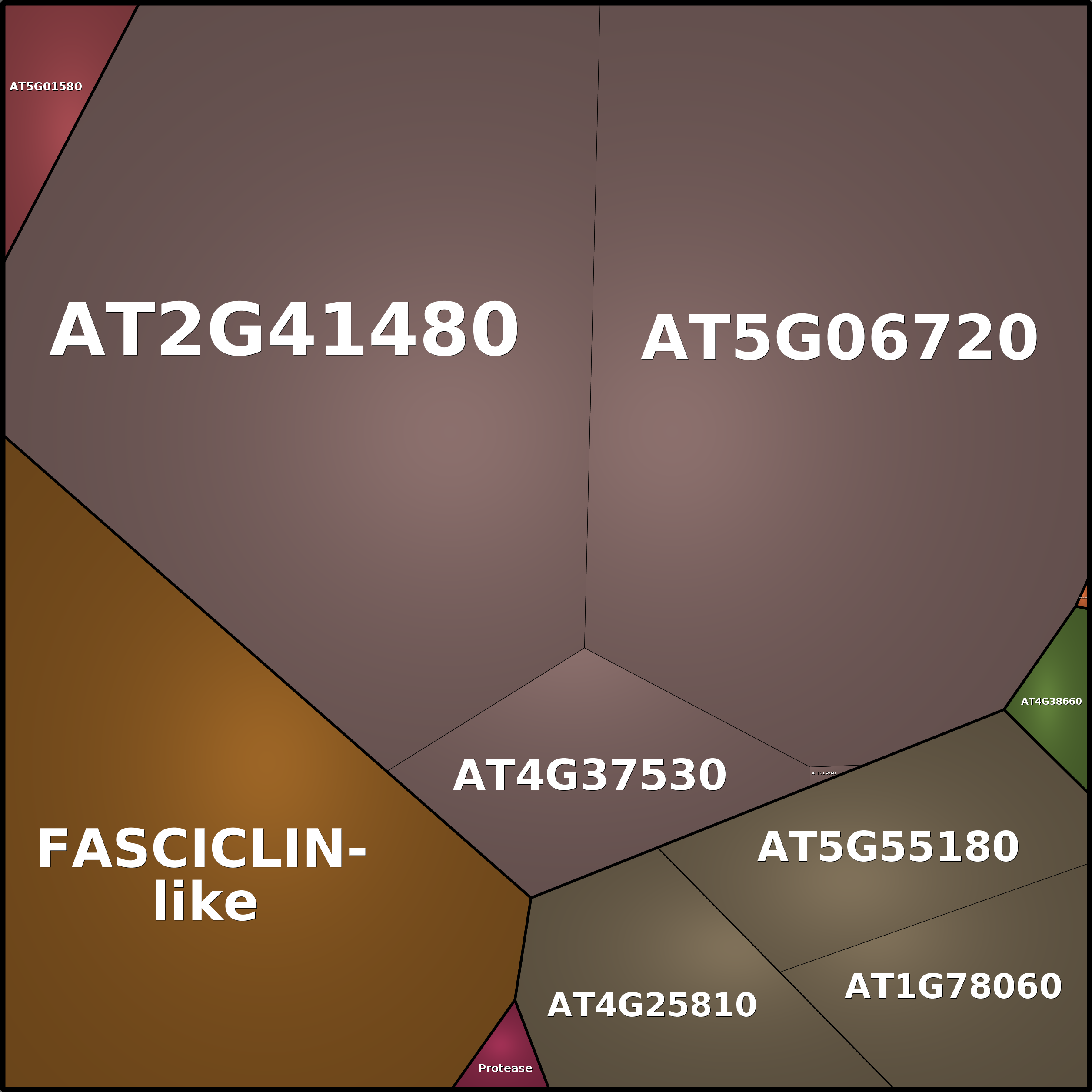 Treemap Press Ctrl-F5