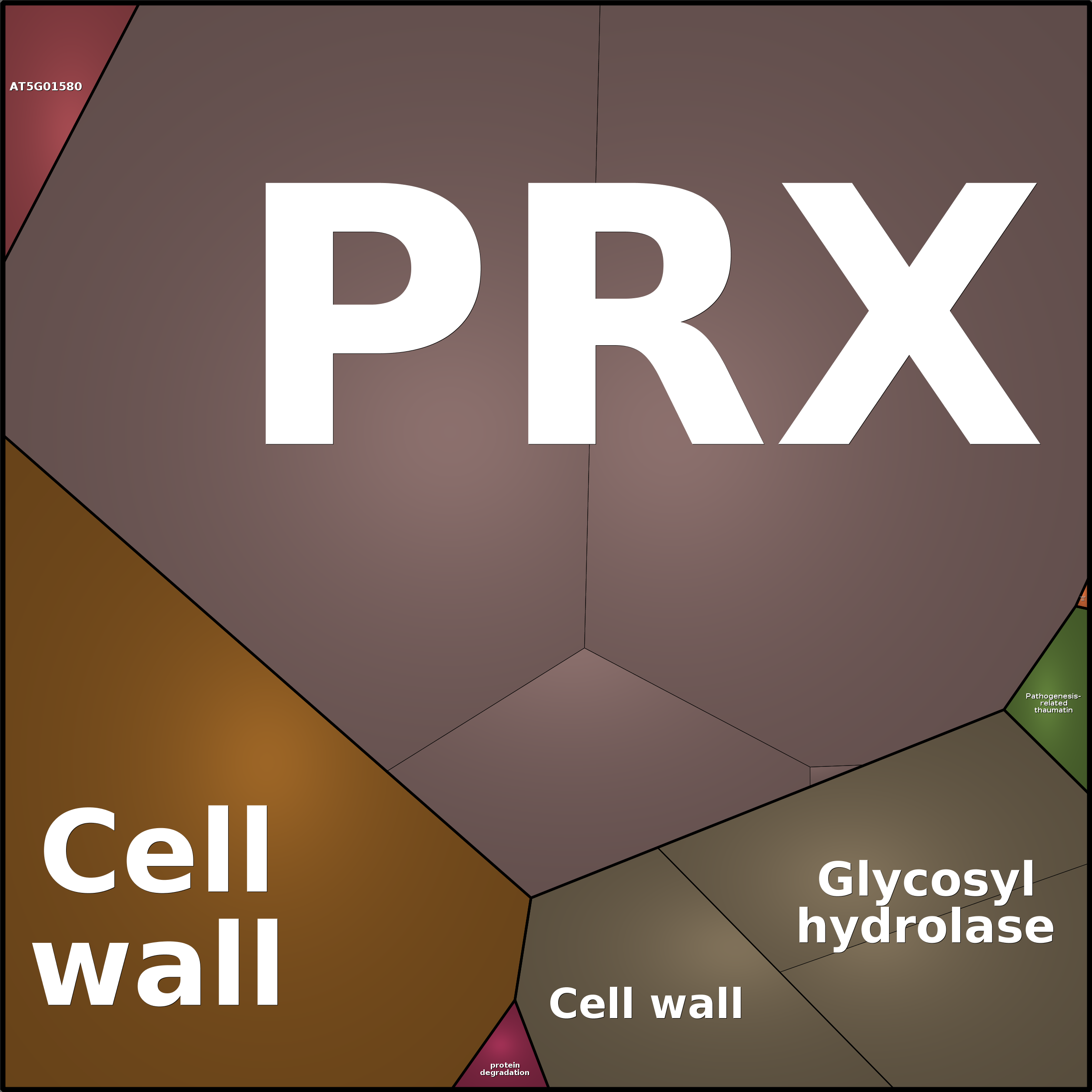 Treemap Press Ctrl-F5