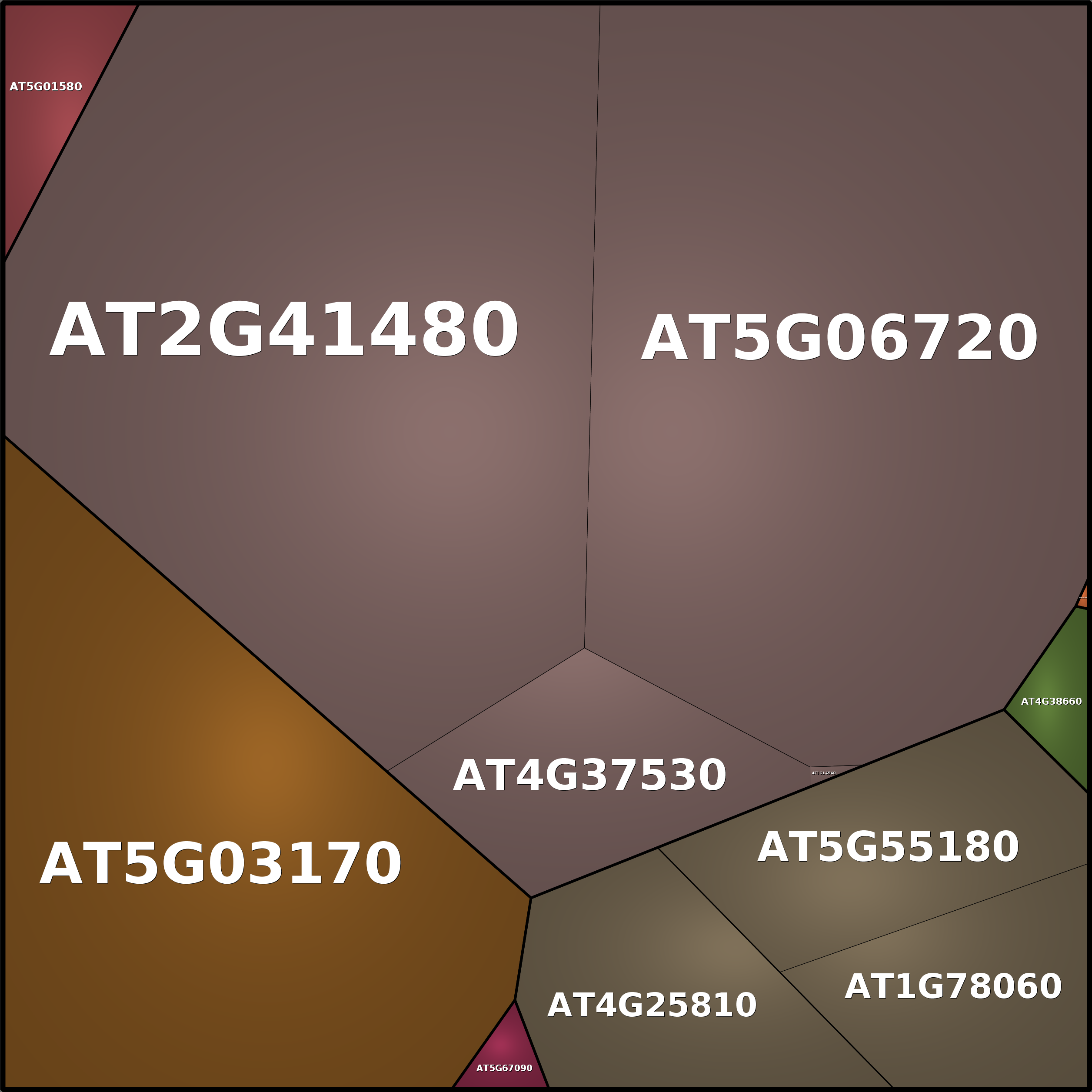 Treemap Press Ctrl-F5