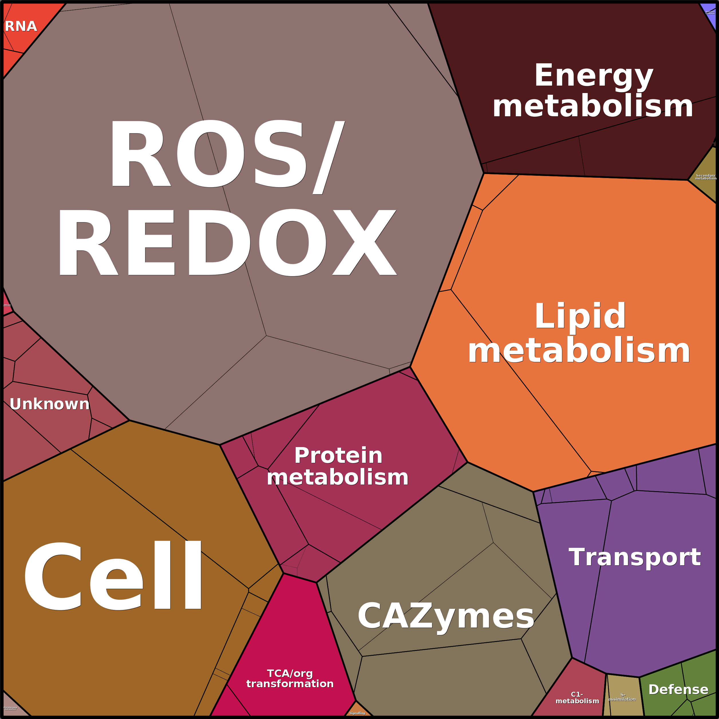 Treemap Press Ctrl-F5