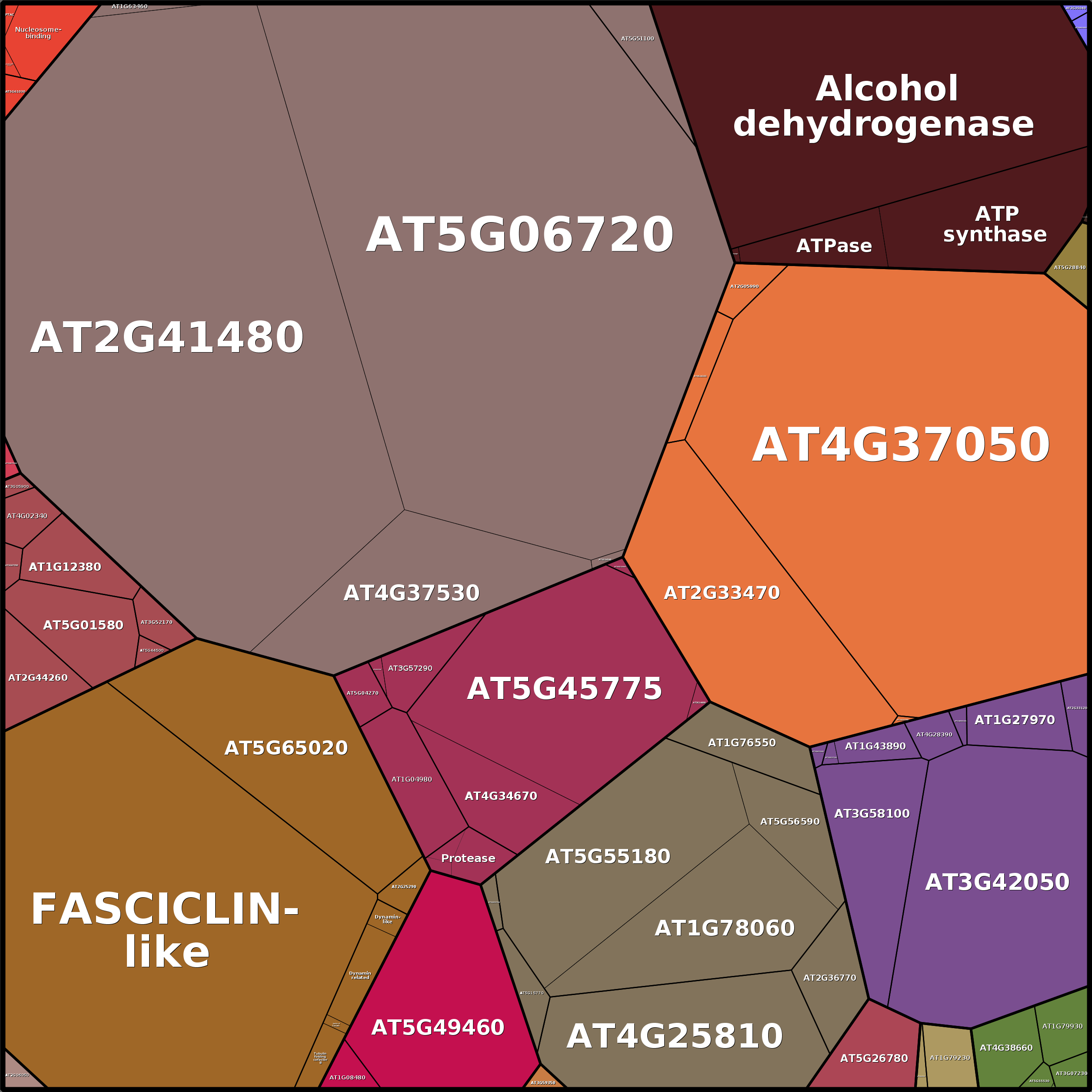 Treemap Press Ctrl-F5