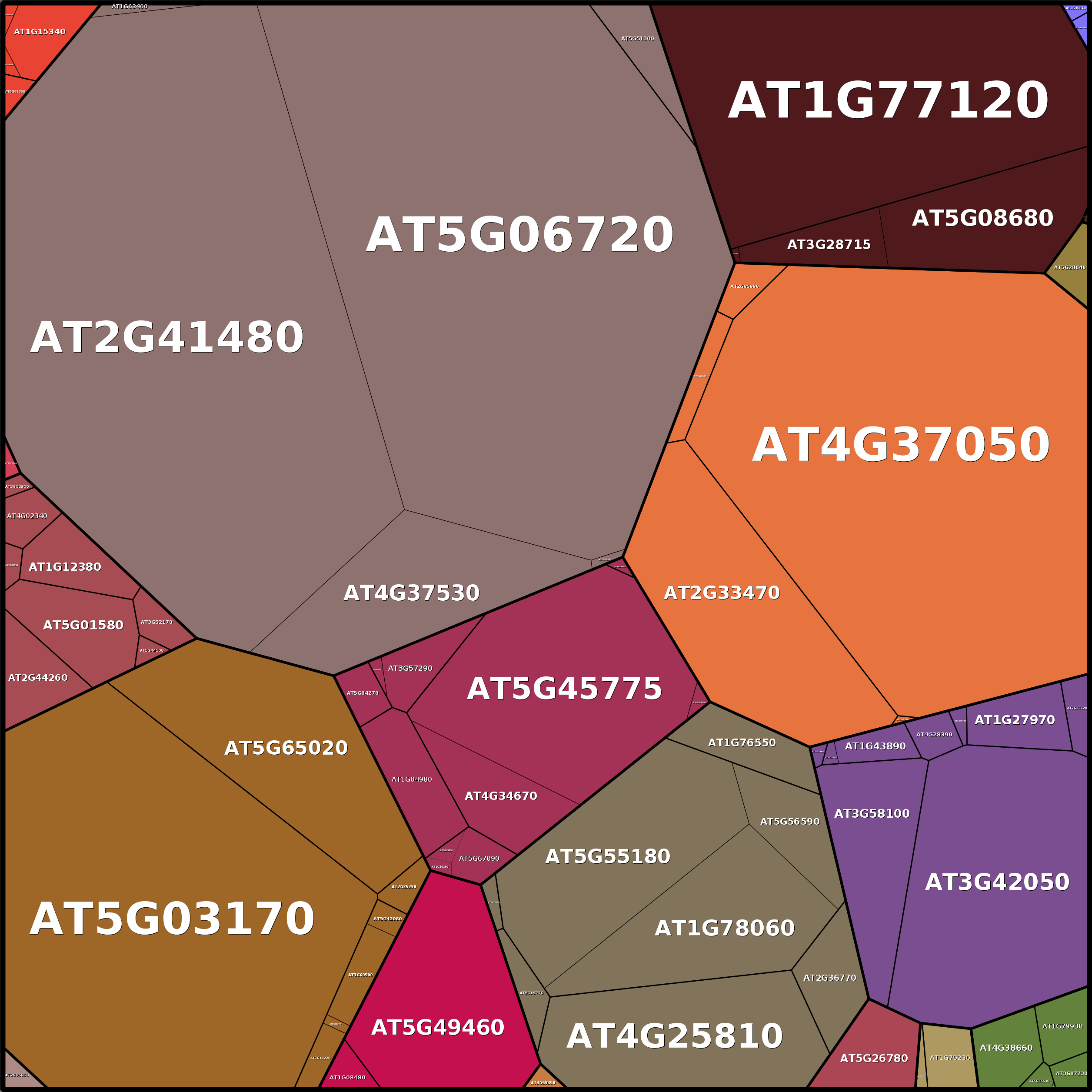 Treemap Press Ctrl-F5