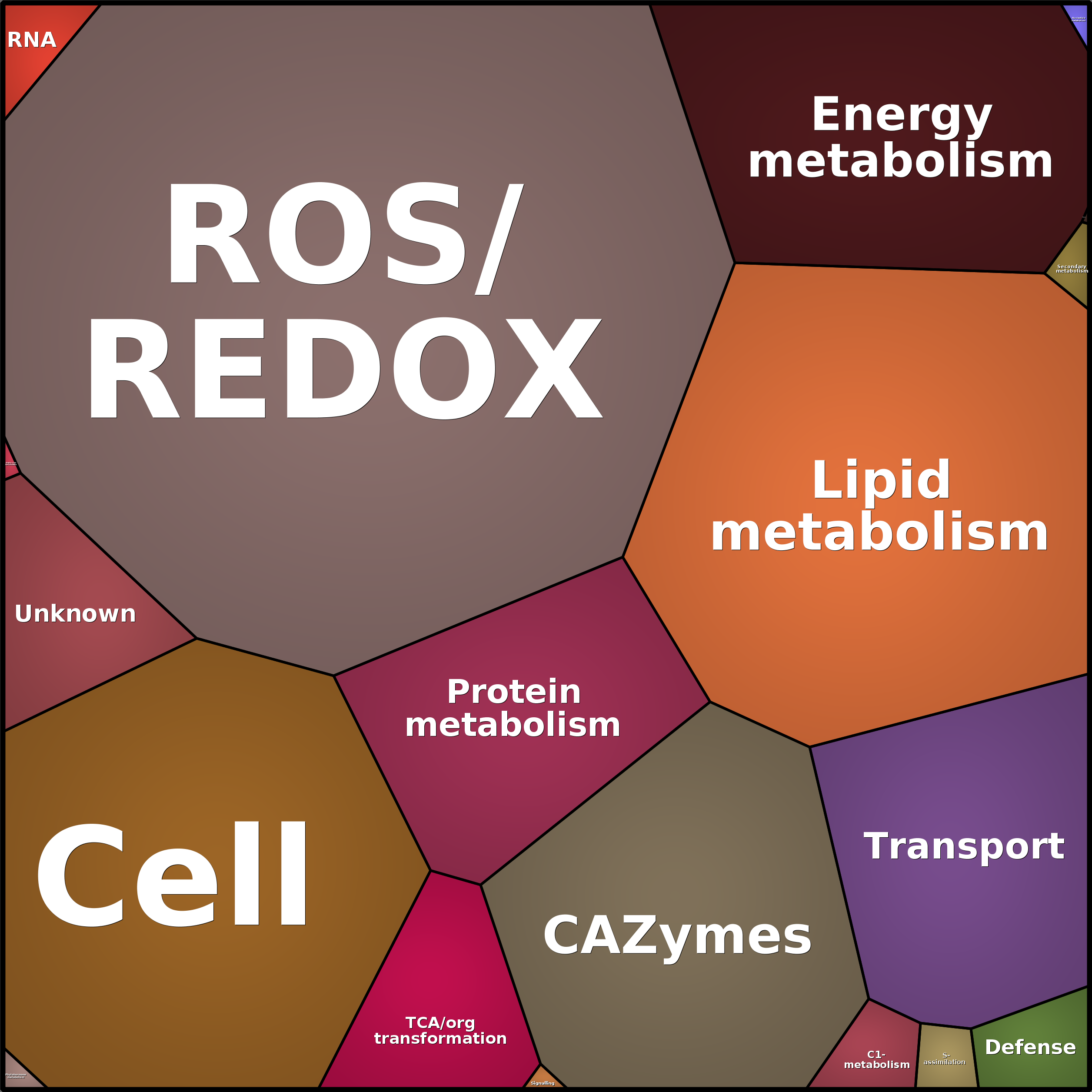 Treemap Press Ctrl-F5