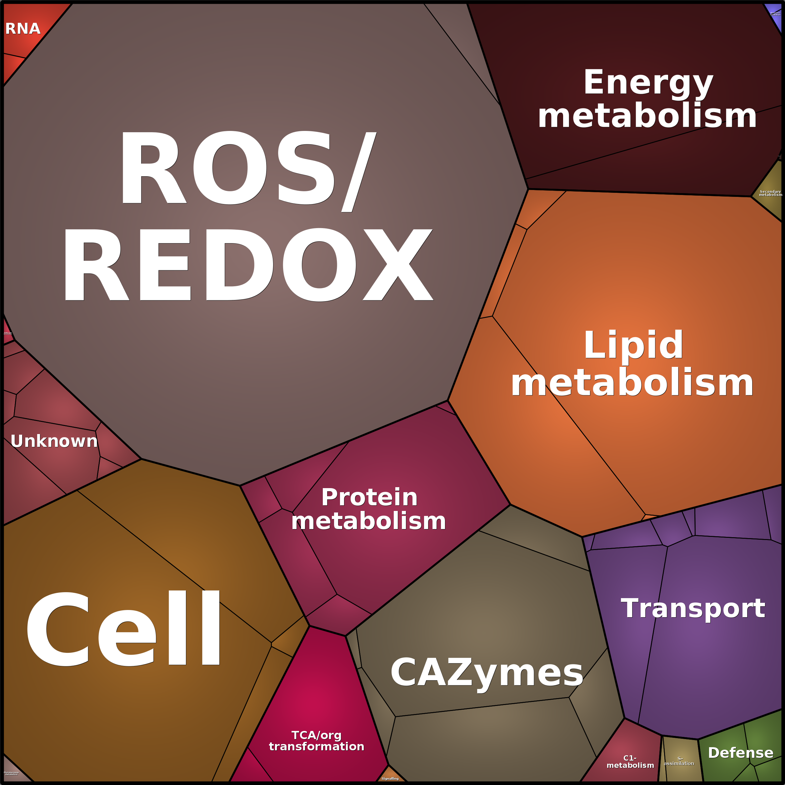 Treemap Press Ctrl-F5