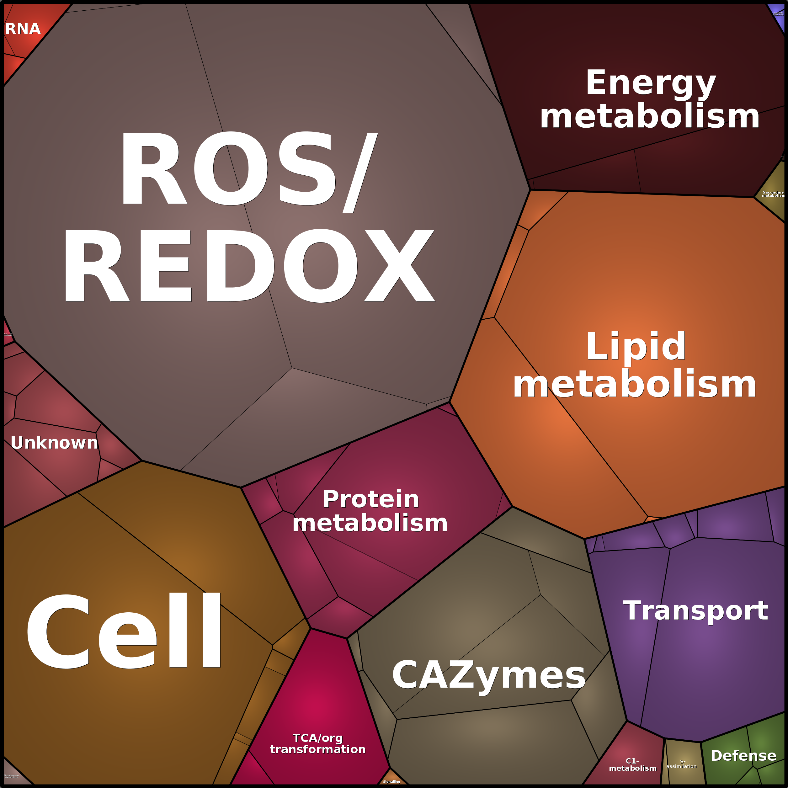 Treemap Press Ctrl-F5