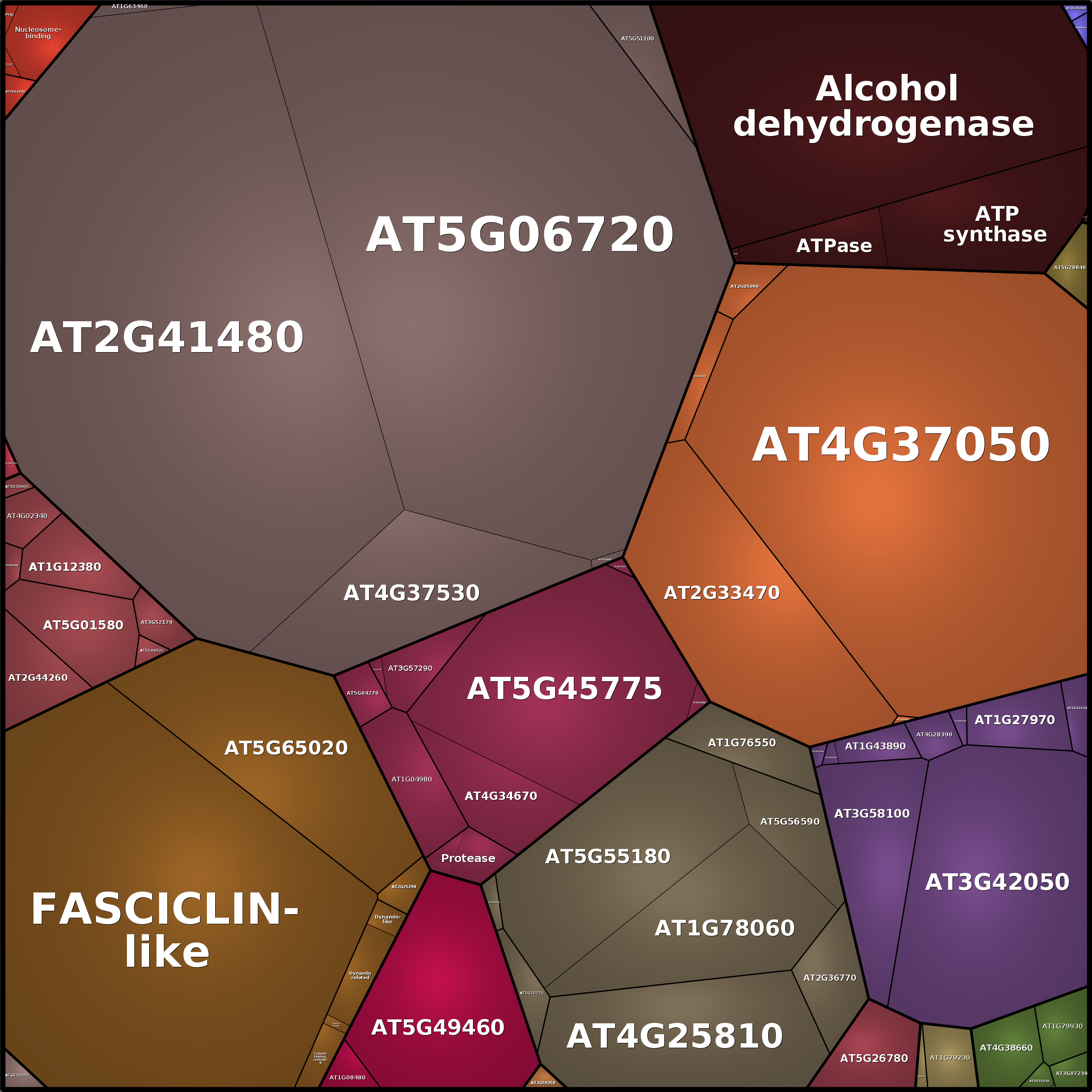 Treemap Press Ctrl-F5