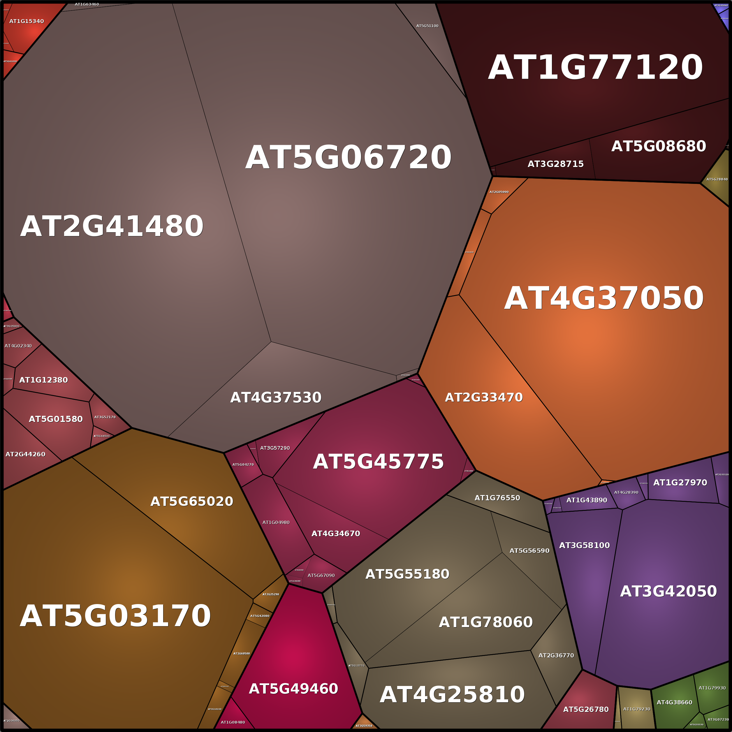 Treemap Press Ctrl-F5