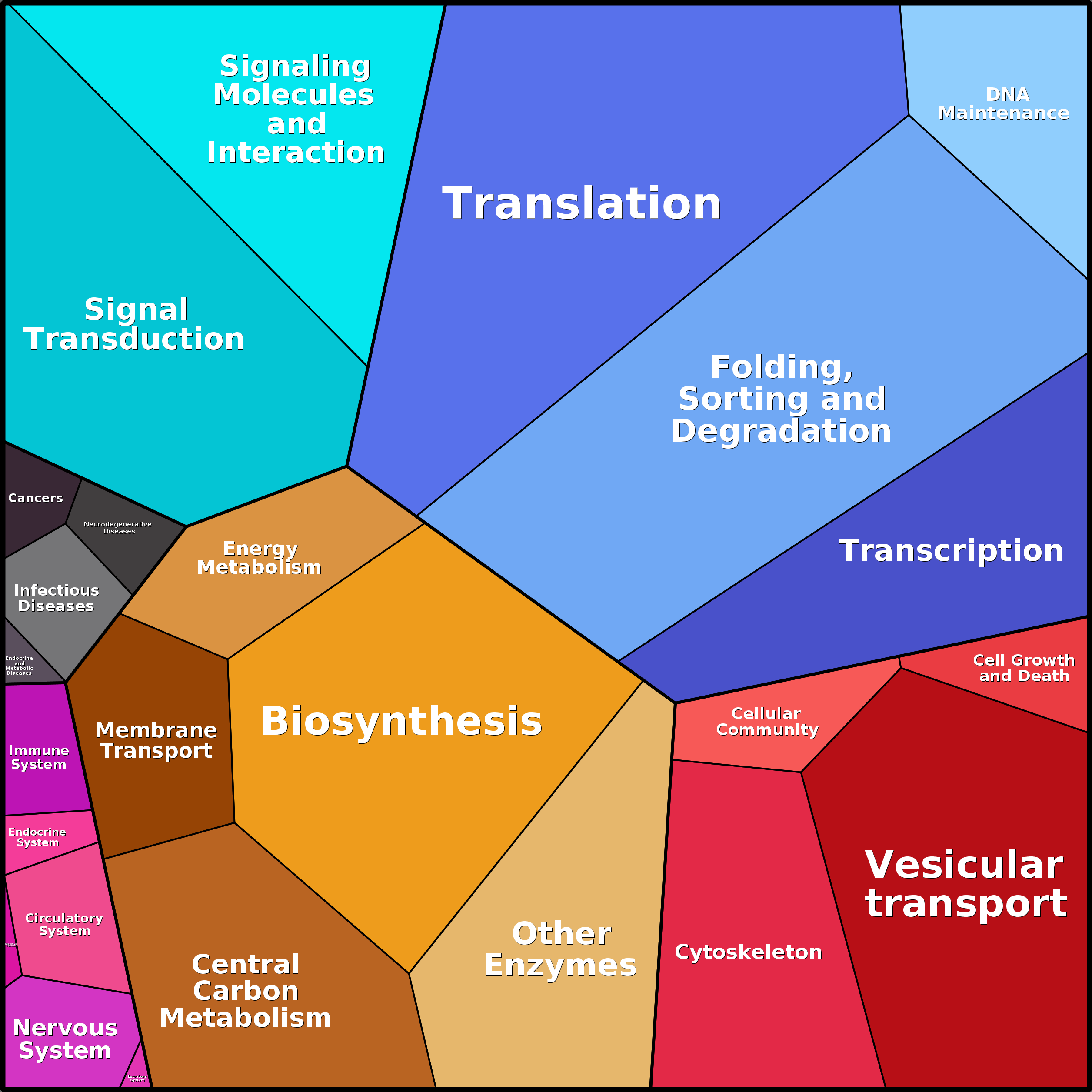 Treemap Press Ctrl-F5