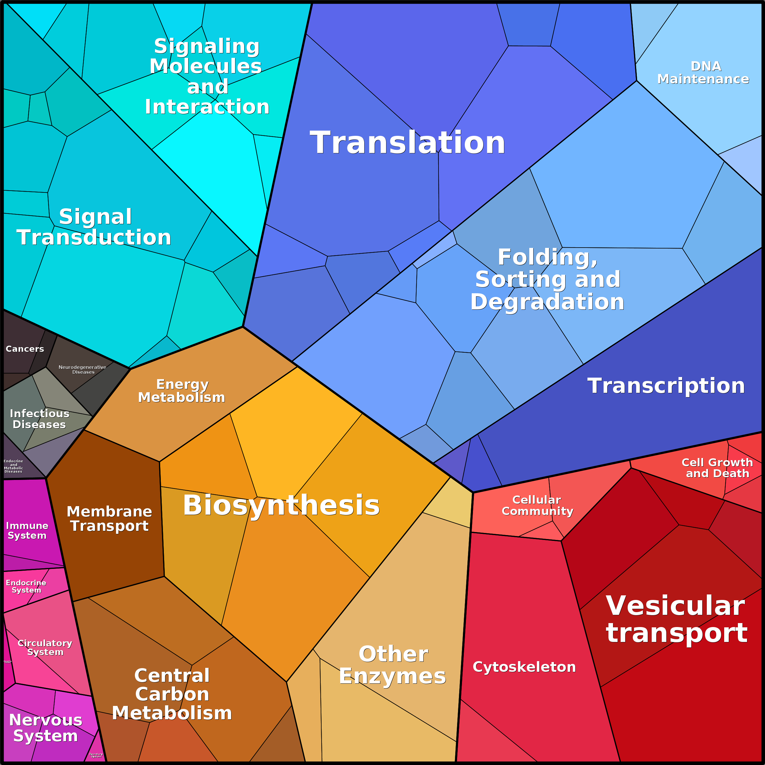 Treemap Press Ctrl-F5