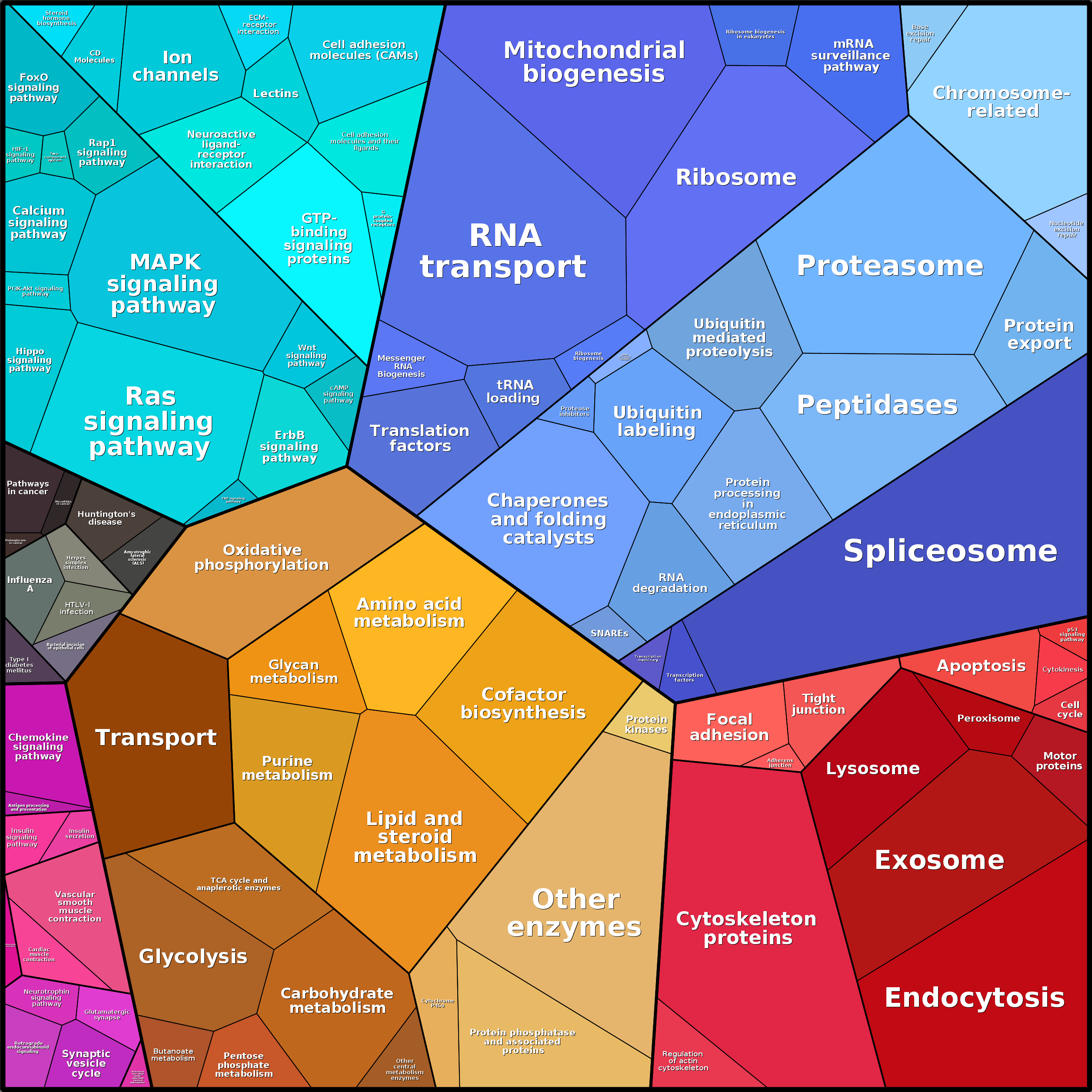 Treemap Press Ctrl-F5