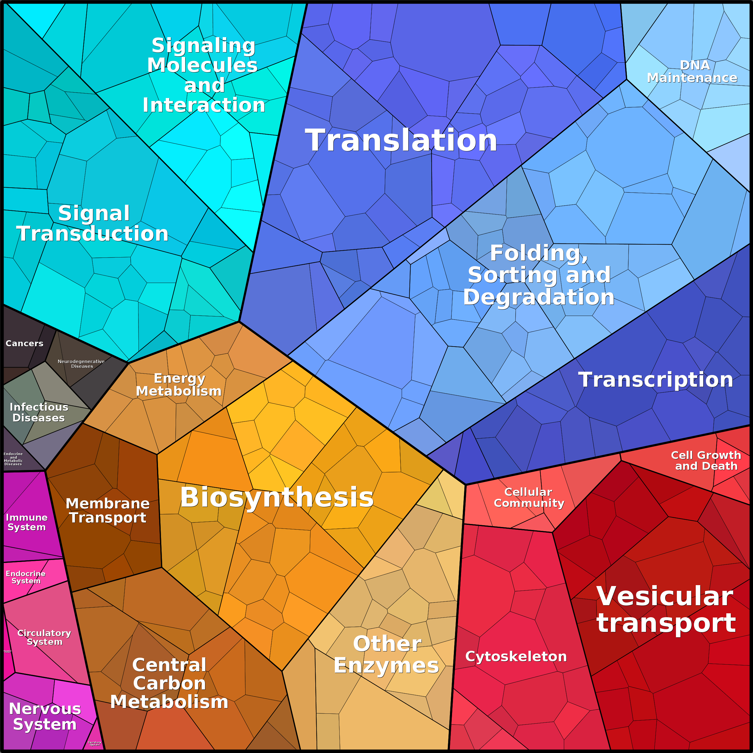 Treemap Press Ctrl-F5