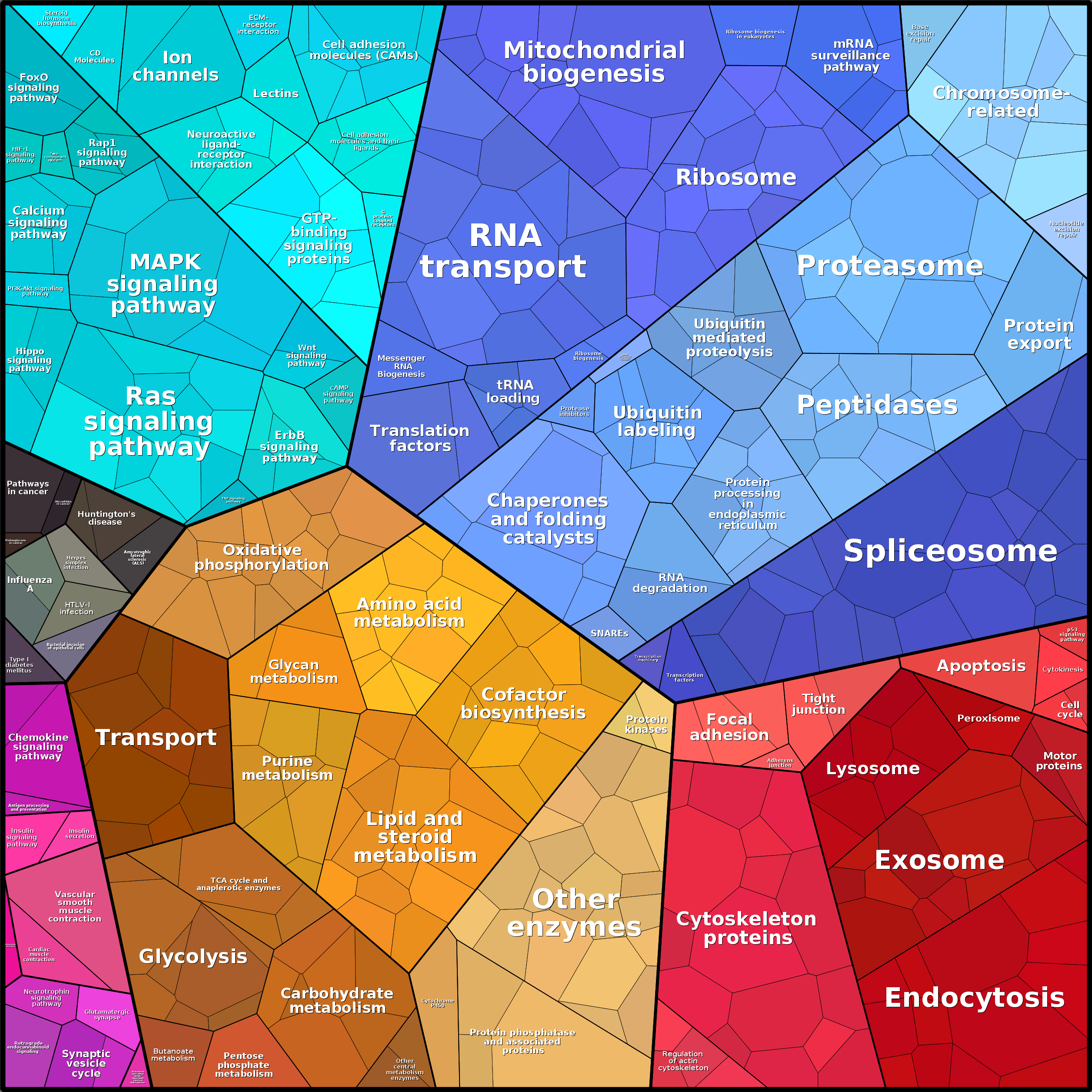 Treemap Press Ctrl-F5